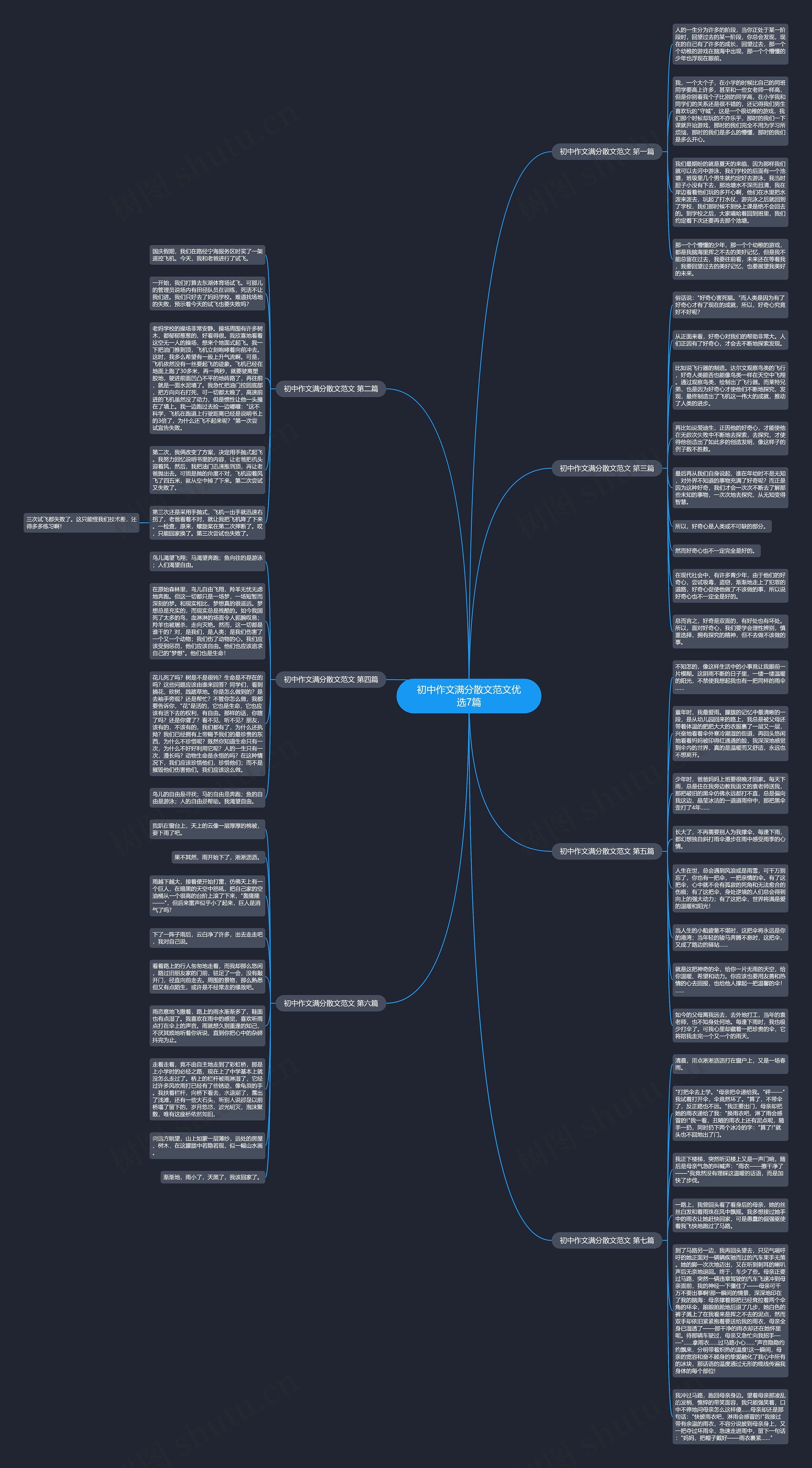 初中作文满分散文范文优选7篇思维导图