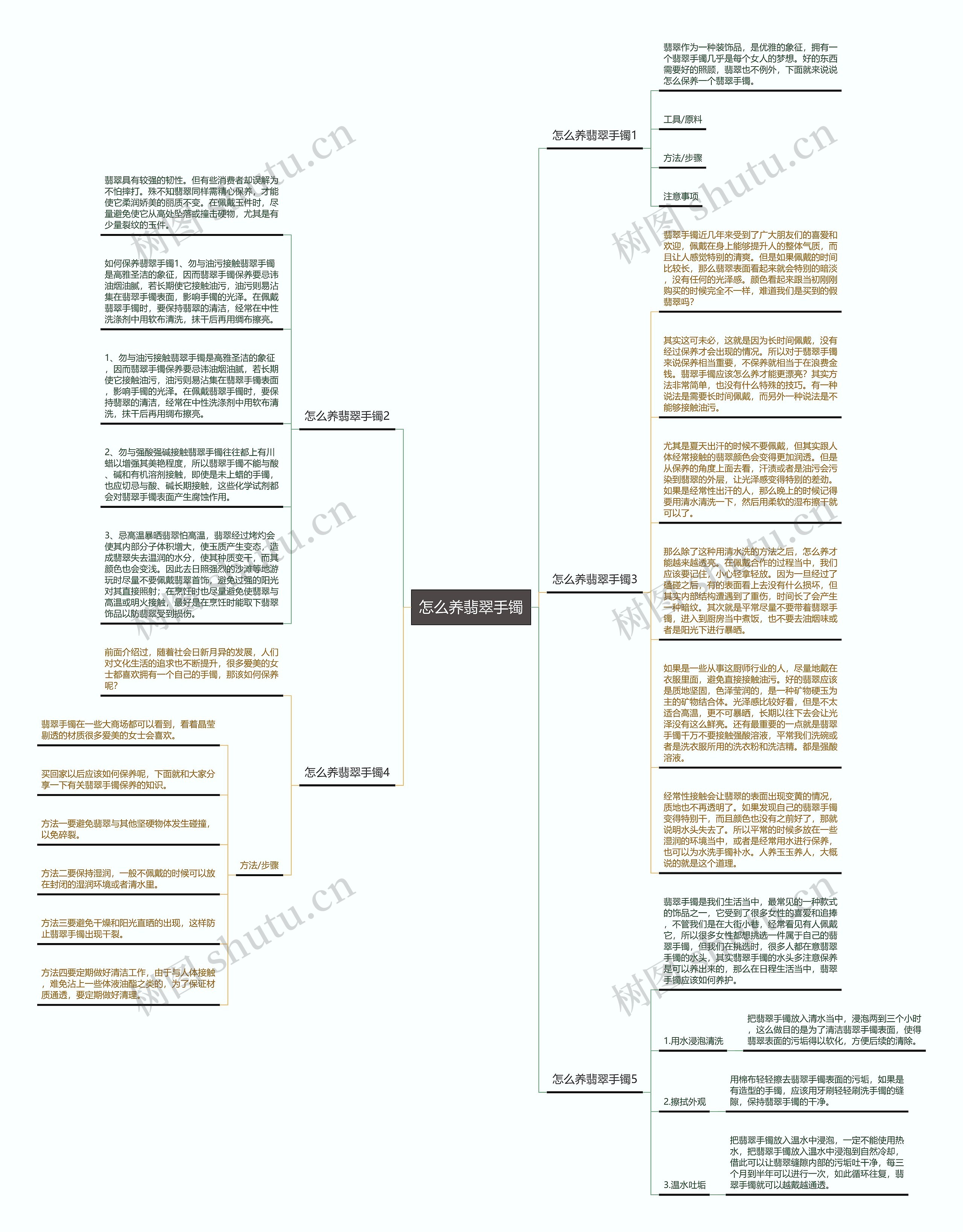 怎么养翡翠手镯思维导图