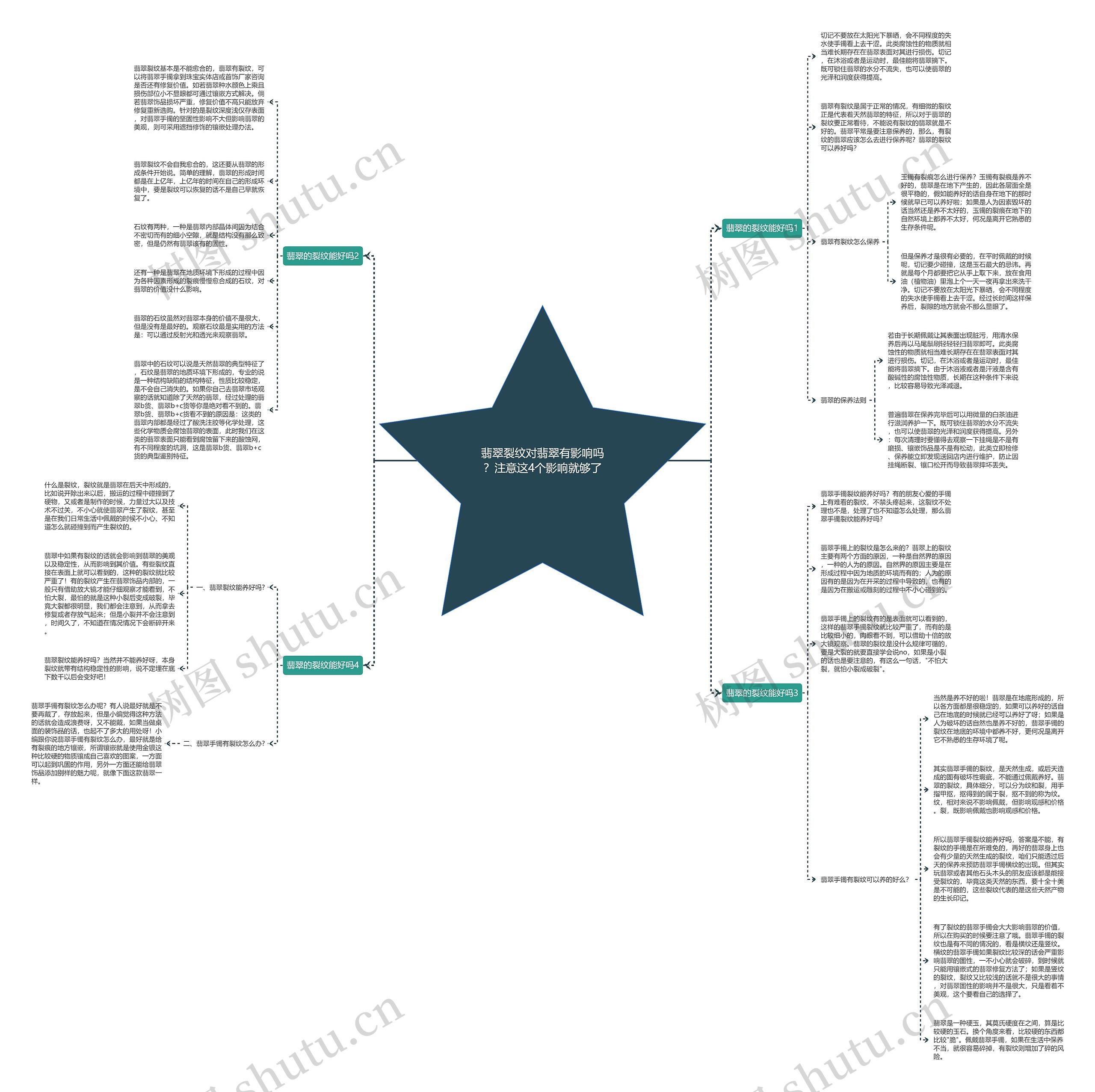 翡翠裂纹对翡翠有影响吗？注意这4个影响就够了思维导图