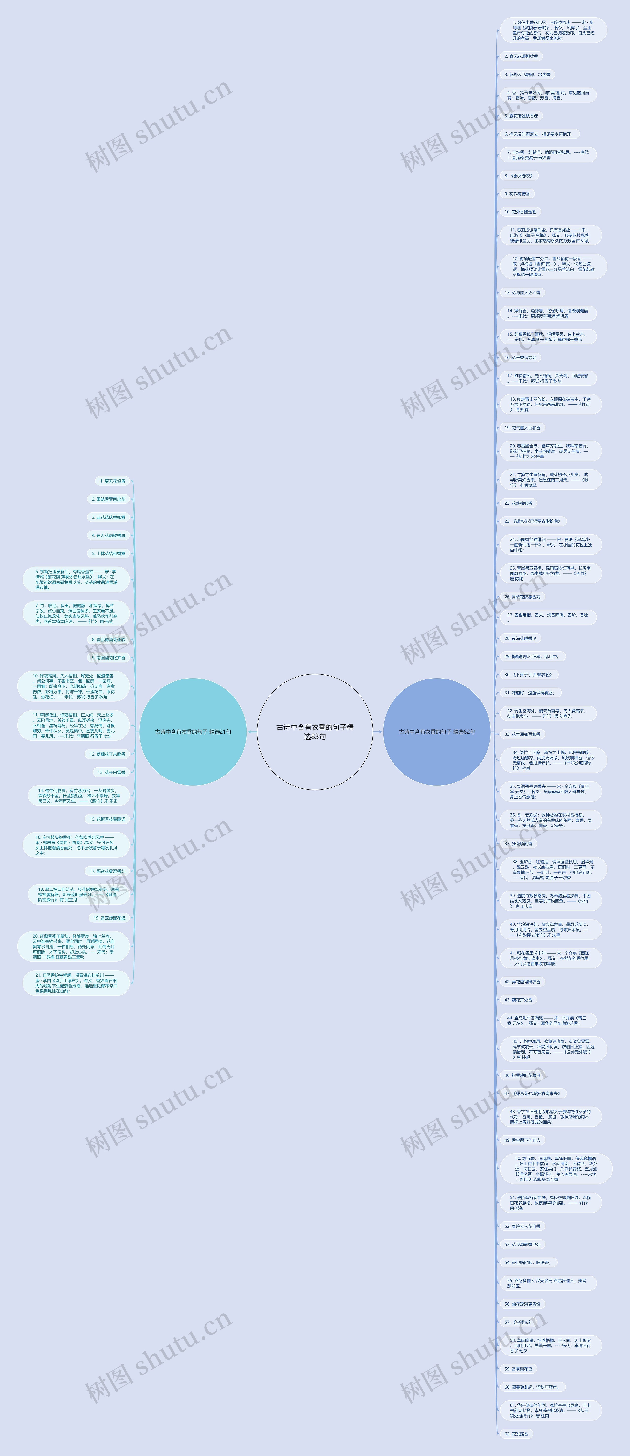 古诗中含有衣香的句子精选83句思维导图