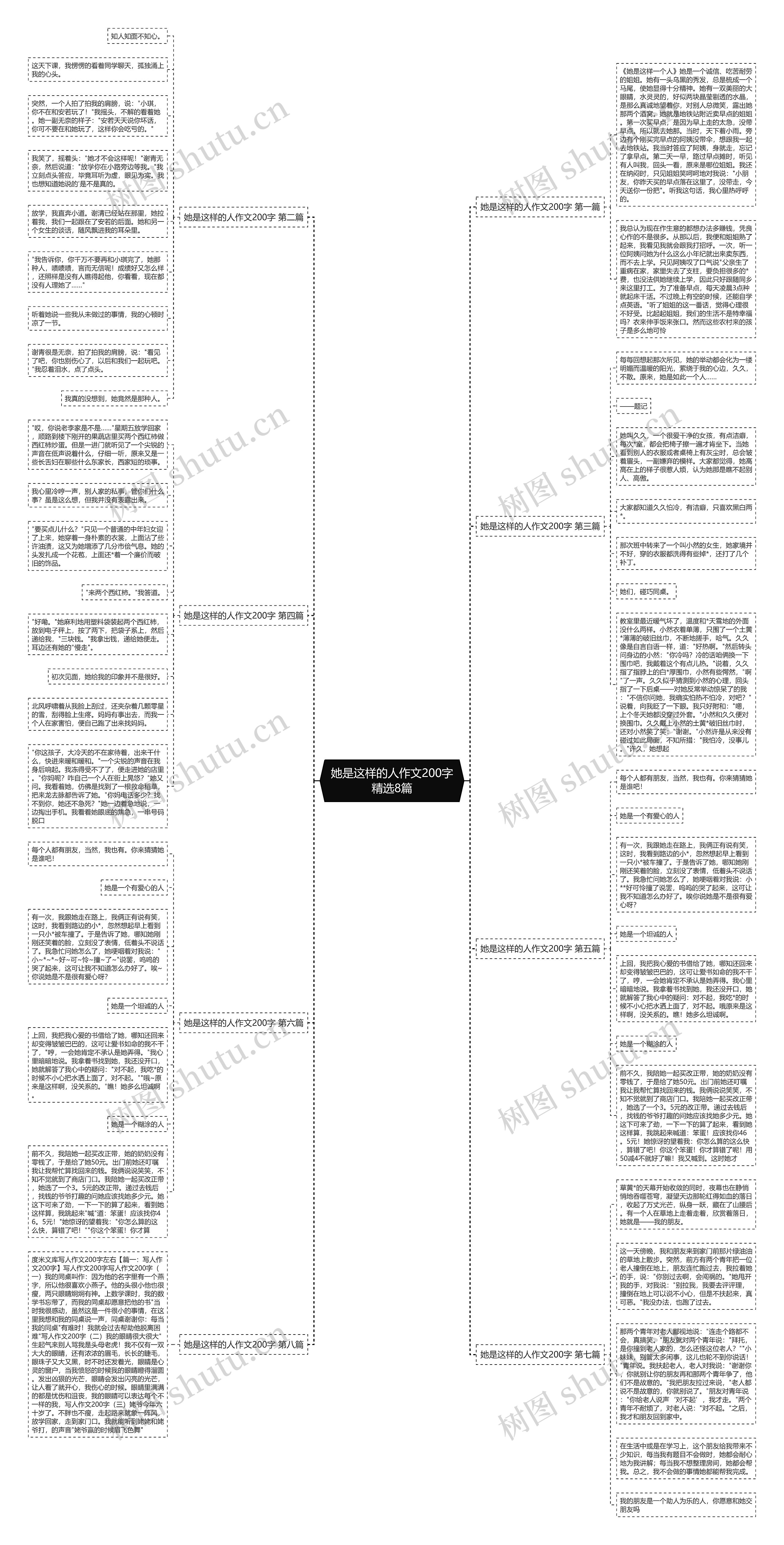 她是这样的人作文200字精选8篇思维导图