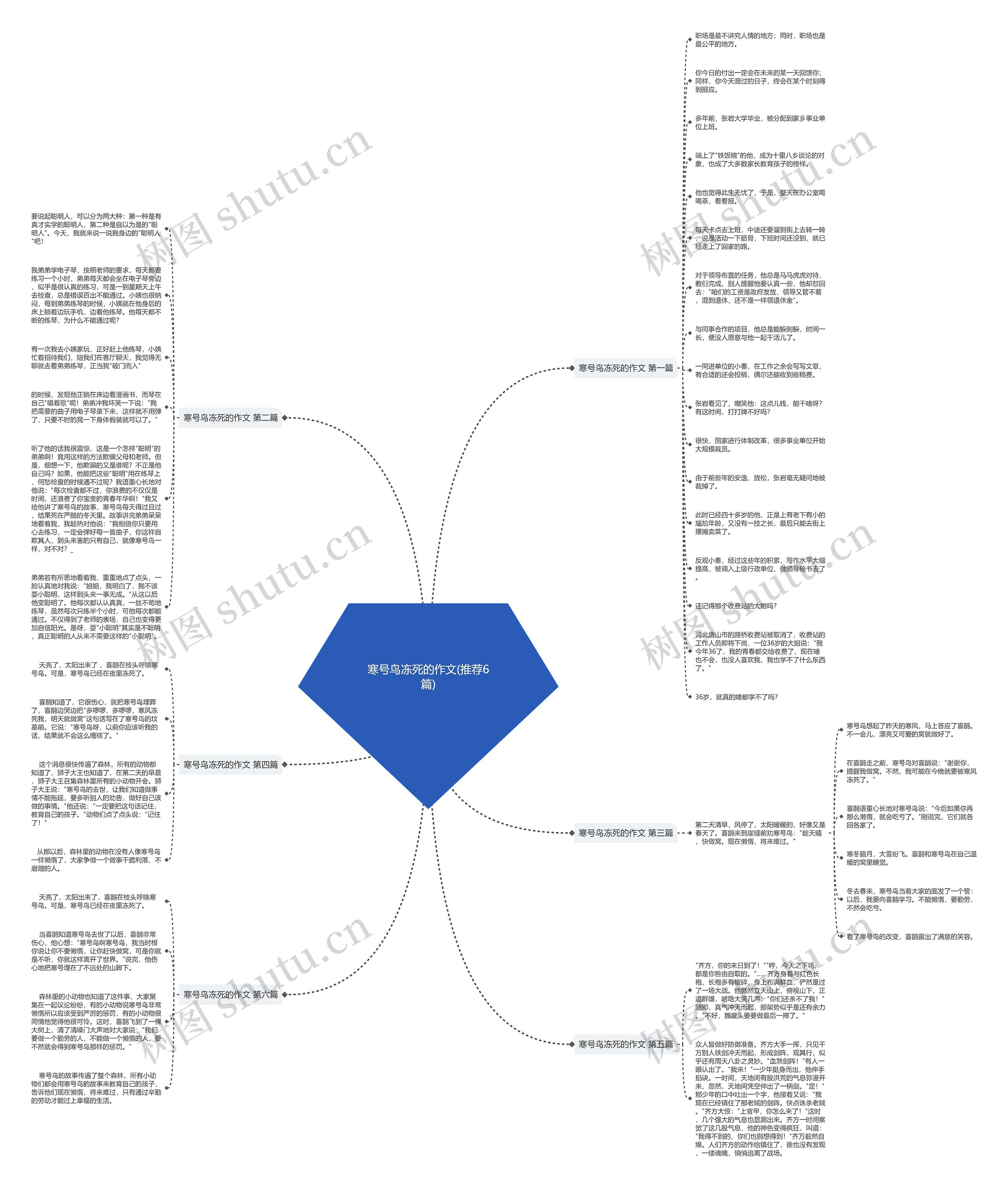 寒号鸟冻死的作文(推荐6篇)思维导图