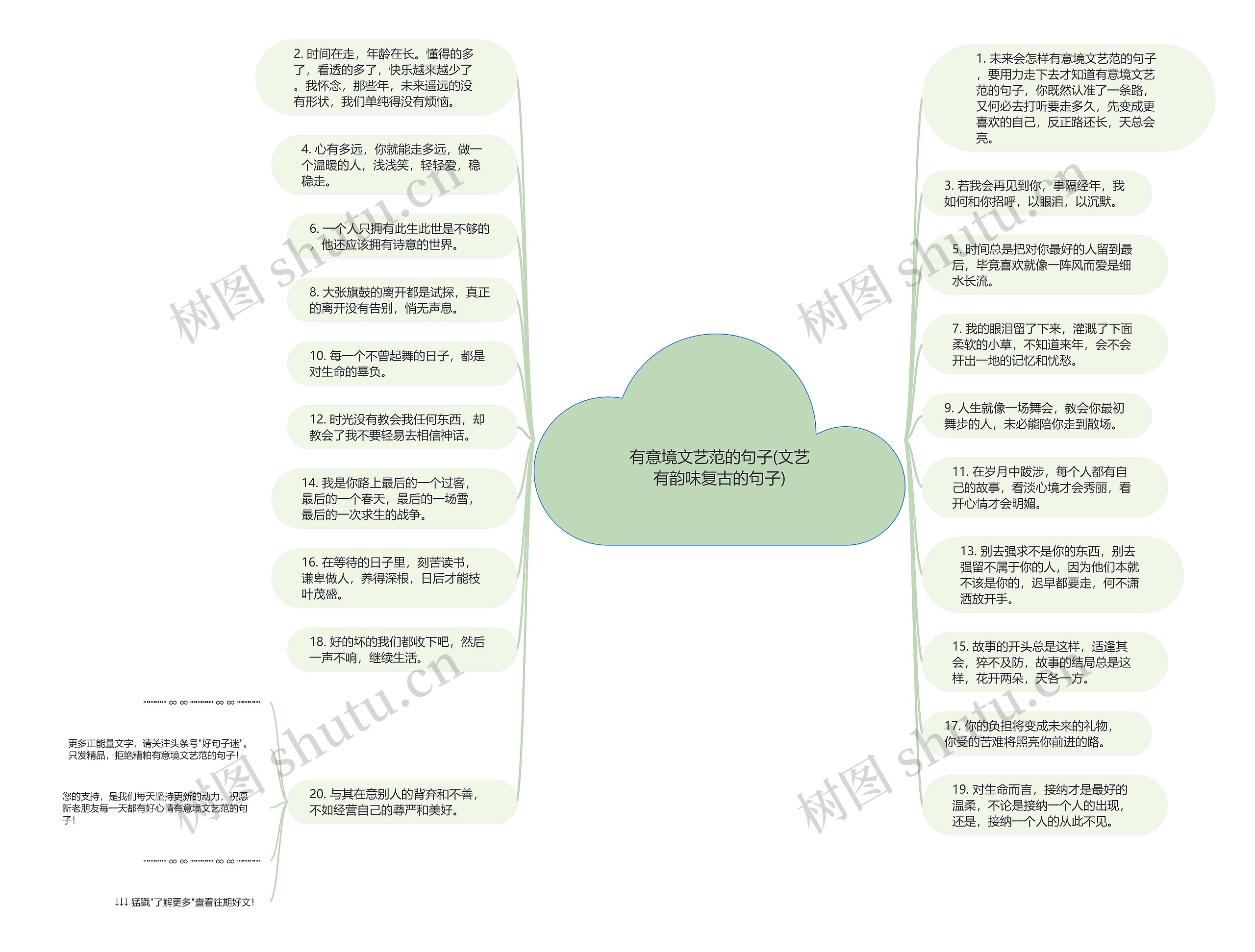 有意境文艺范的句子(文艺有韵味复古的句子)思维导图