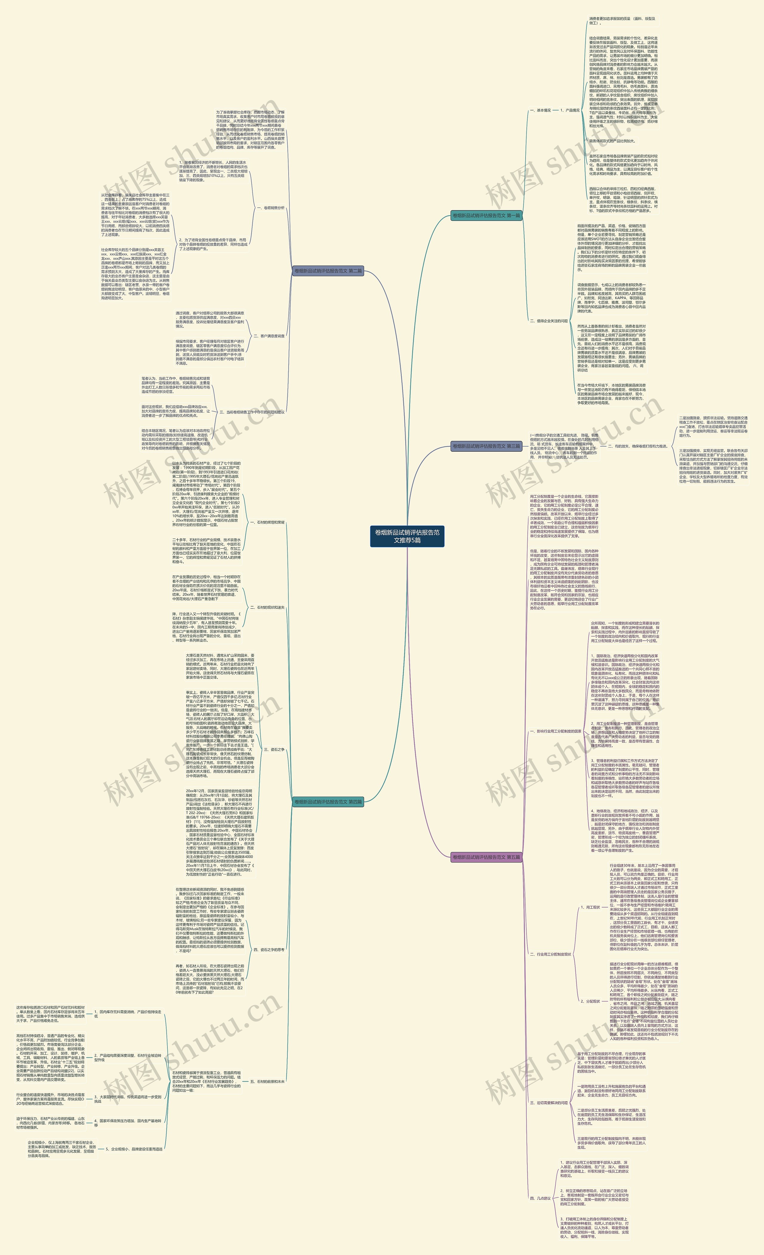 卷烟新品试销评估报告范文推荐5篇思维导图