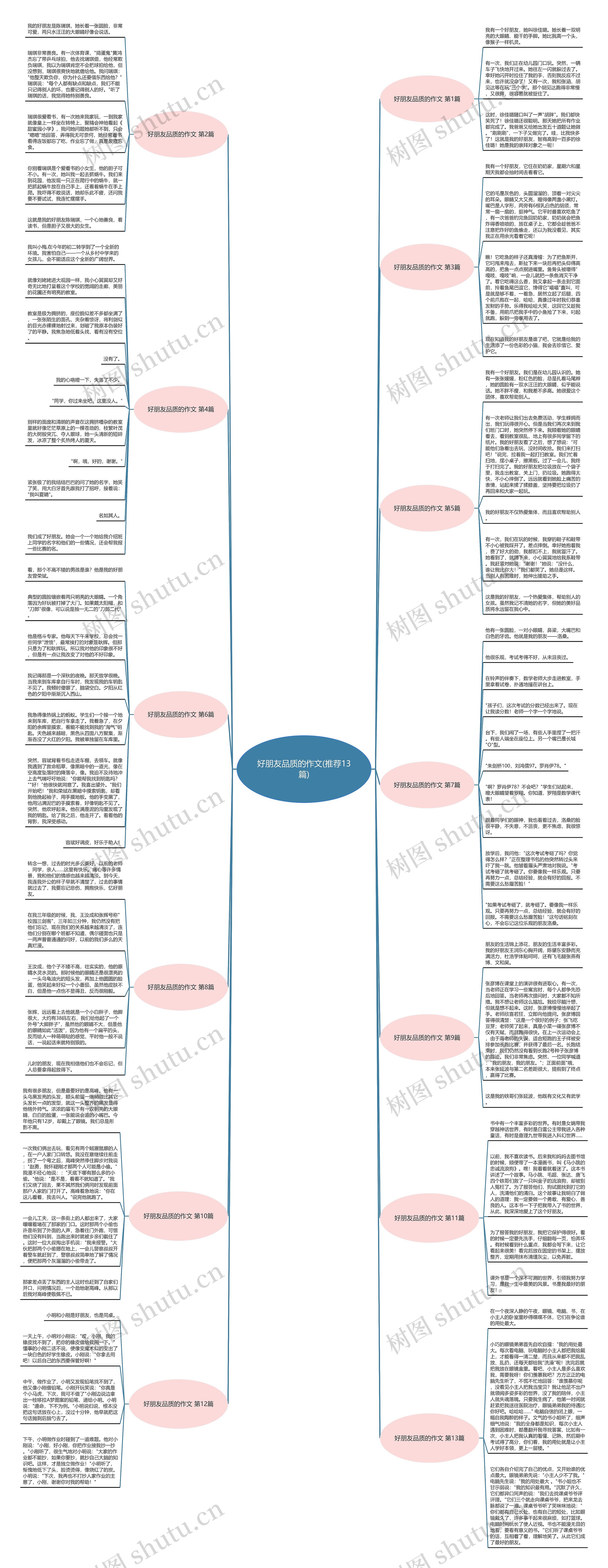 好朋友品质的作文(推荐13篇) 好朋友品质的作文(推荐13篇)