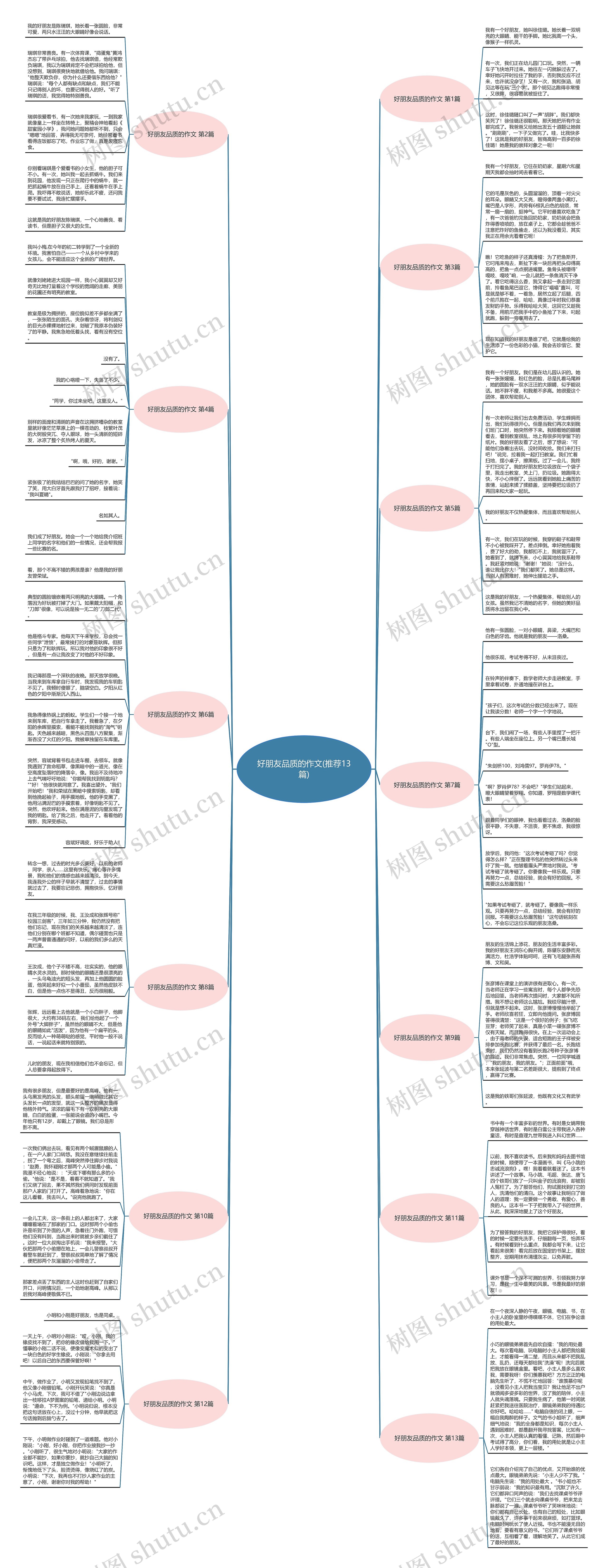 好朋友品质的作文(推荐13篇)思维导图