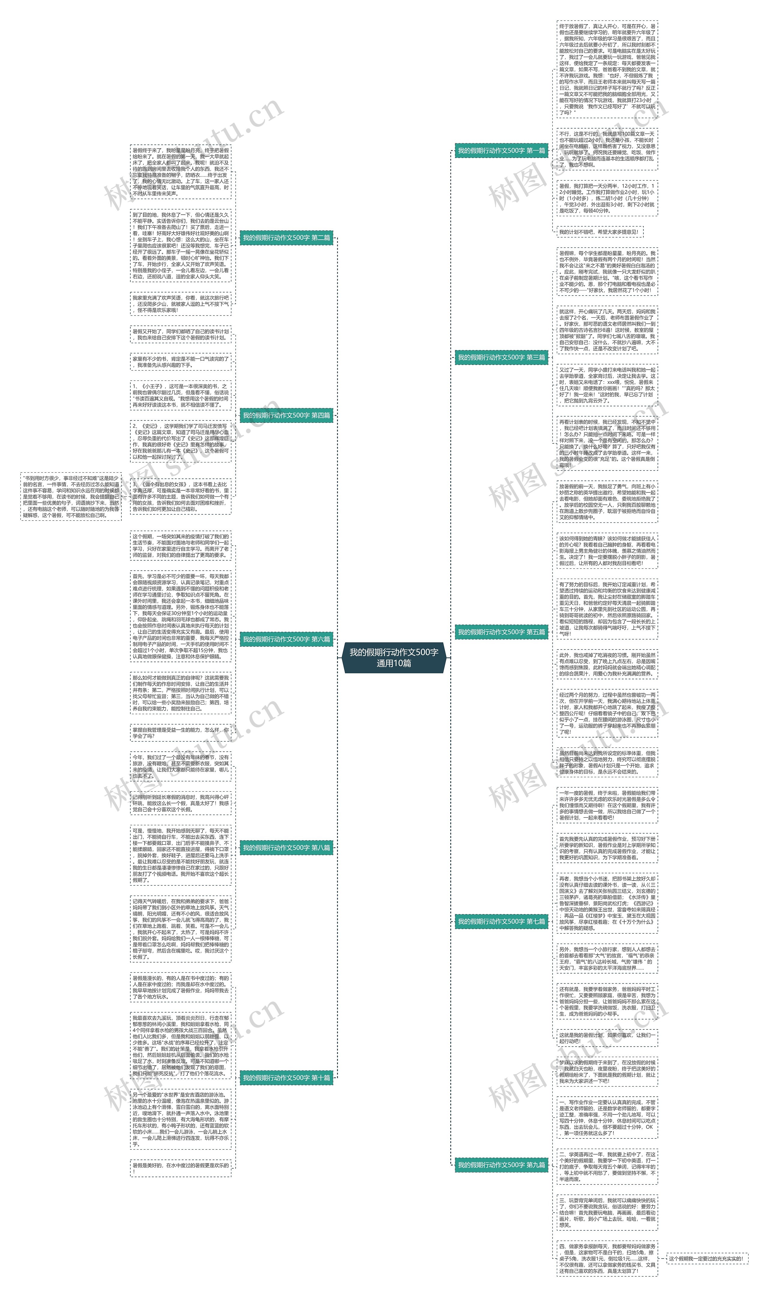 我的假期行动作文500字通用10篇思维导图