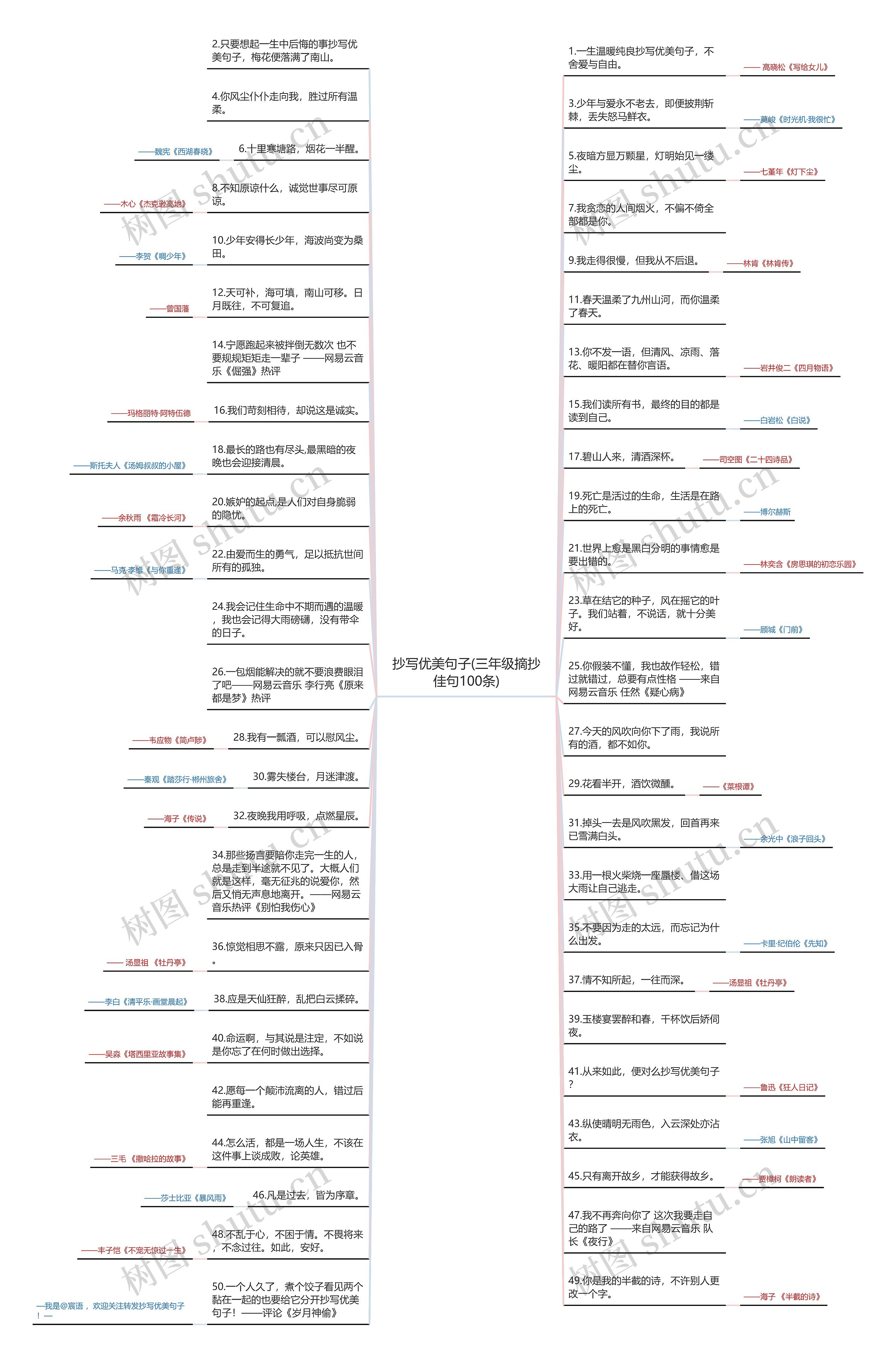 抄写优美句子(三年级摘抄佳句100条)思维导图