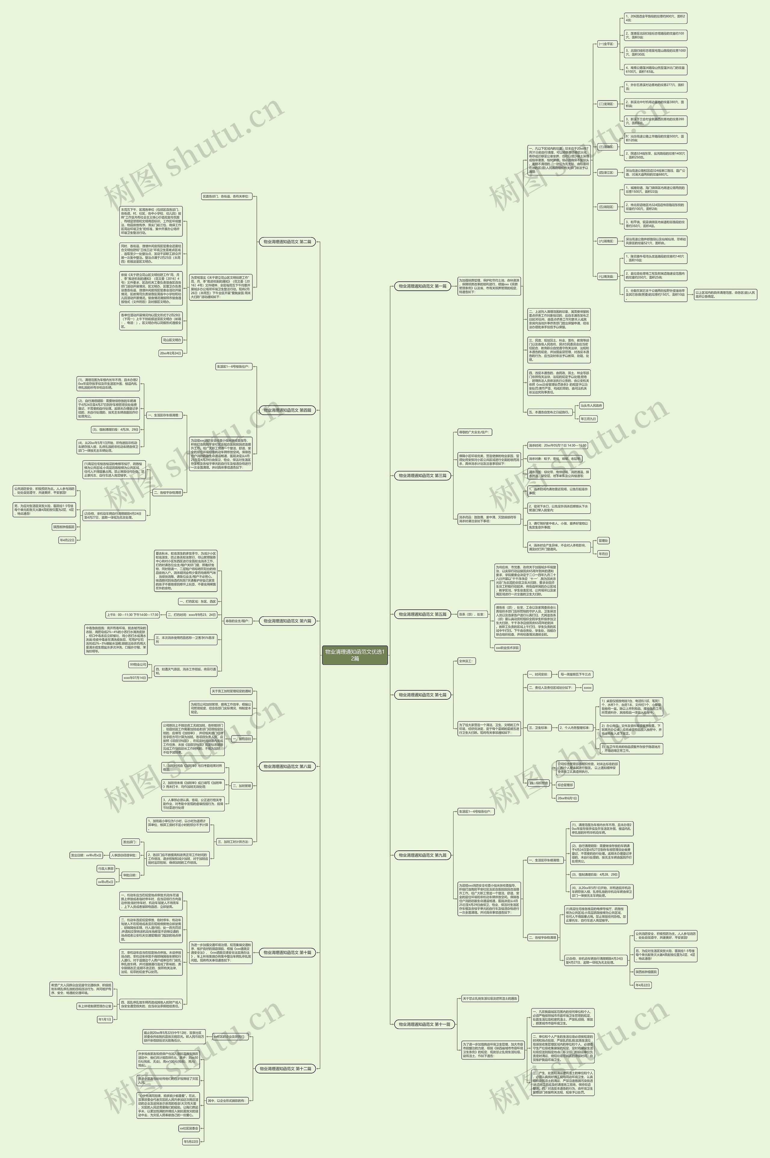 物业清理通知函范文优选12篇 物业清理通知函范文优选12篇