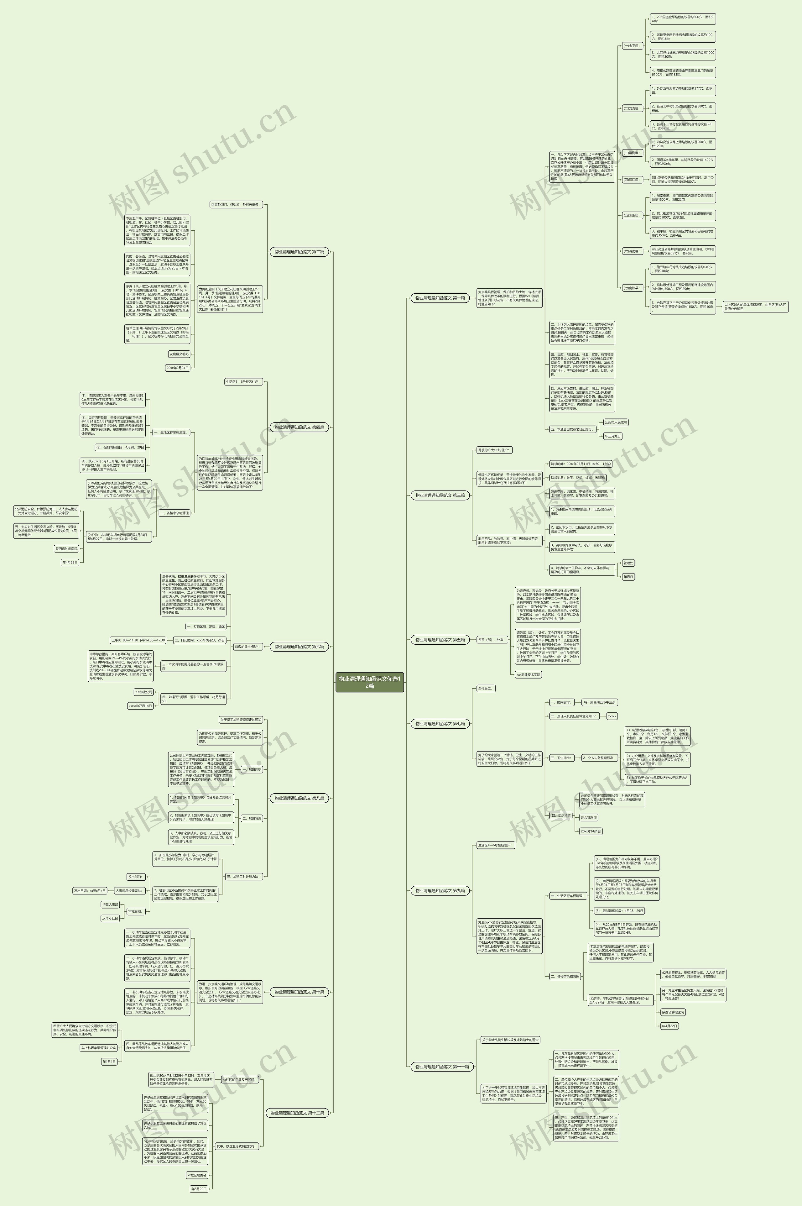 物业清理通知函范文优选12篇思维导图