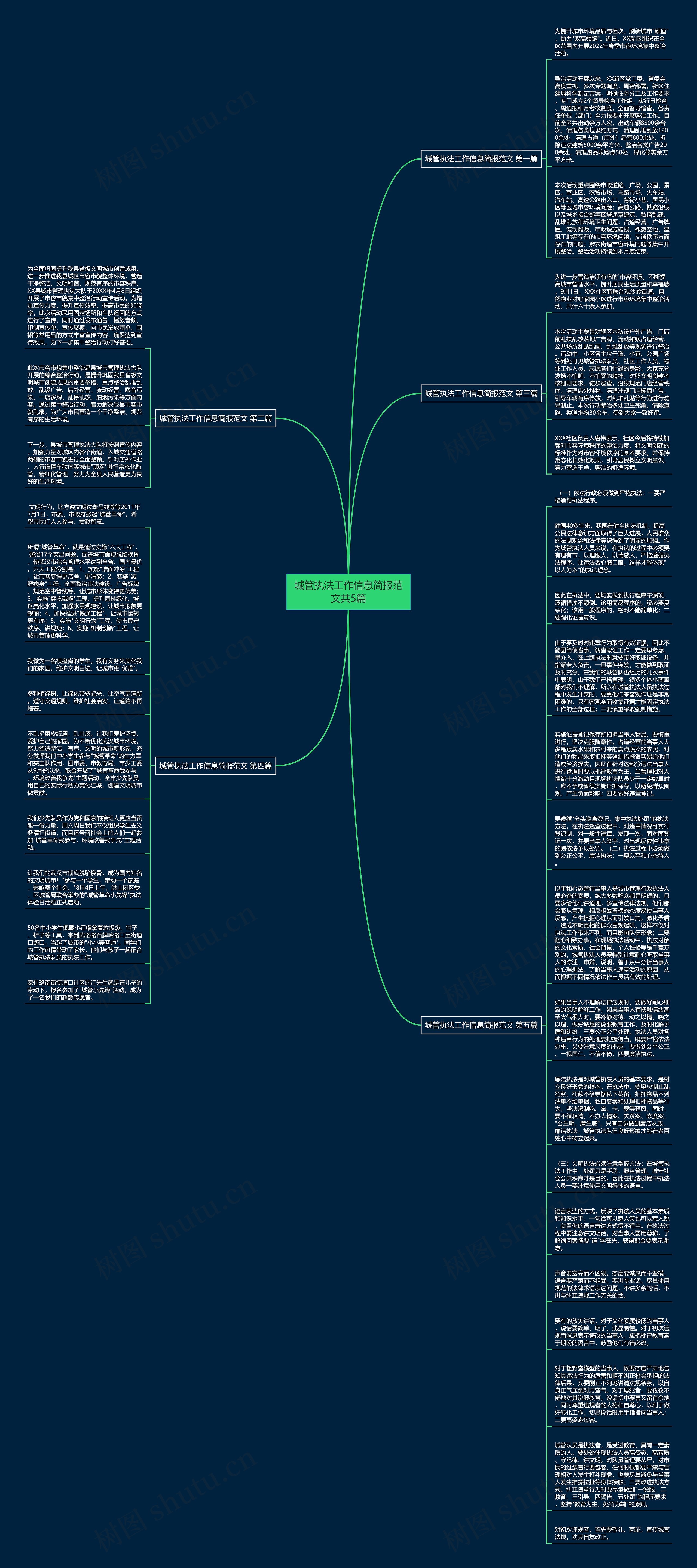 城管执法工作信息简报范文共5篇思维导图