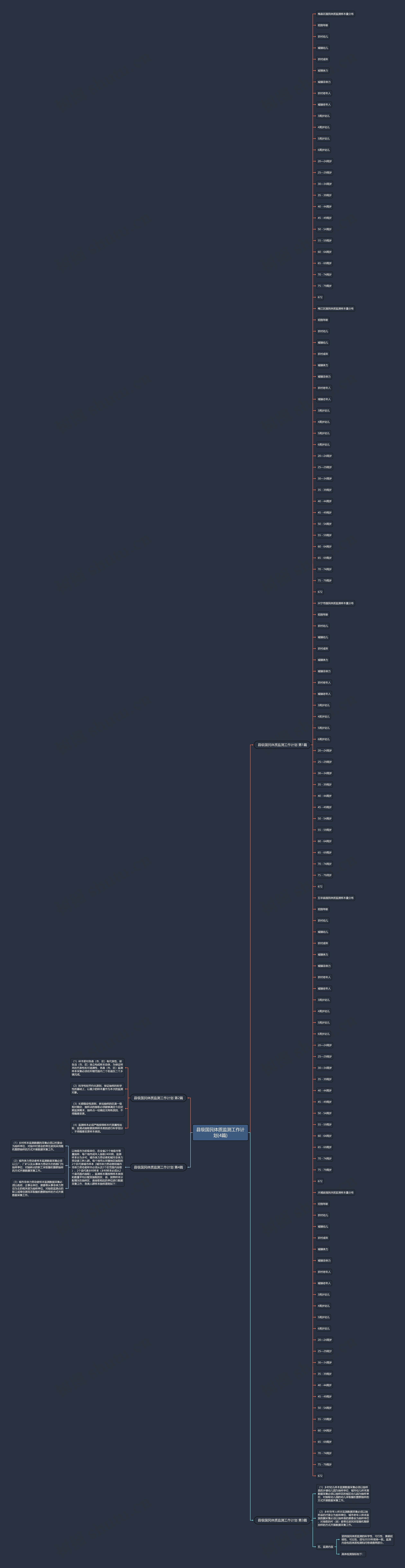 县级国民体质监测工作计划(4篇) 县级国民体质监测工作计划(4篇)
