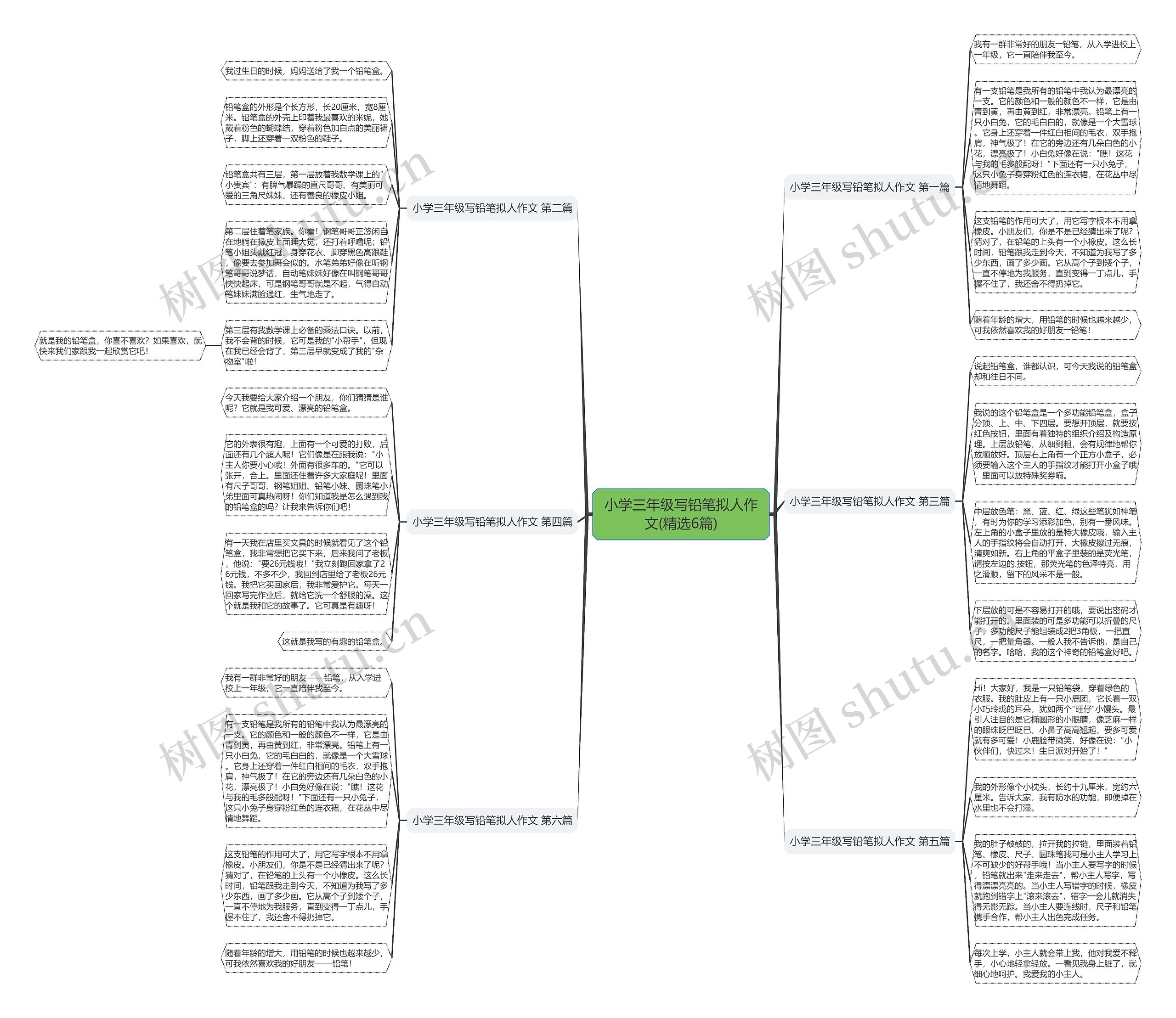 小学三年级写铅笔拟人作文(精选6篇)思维导图