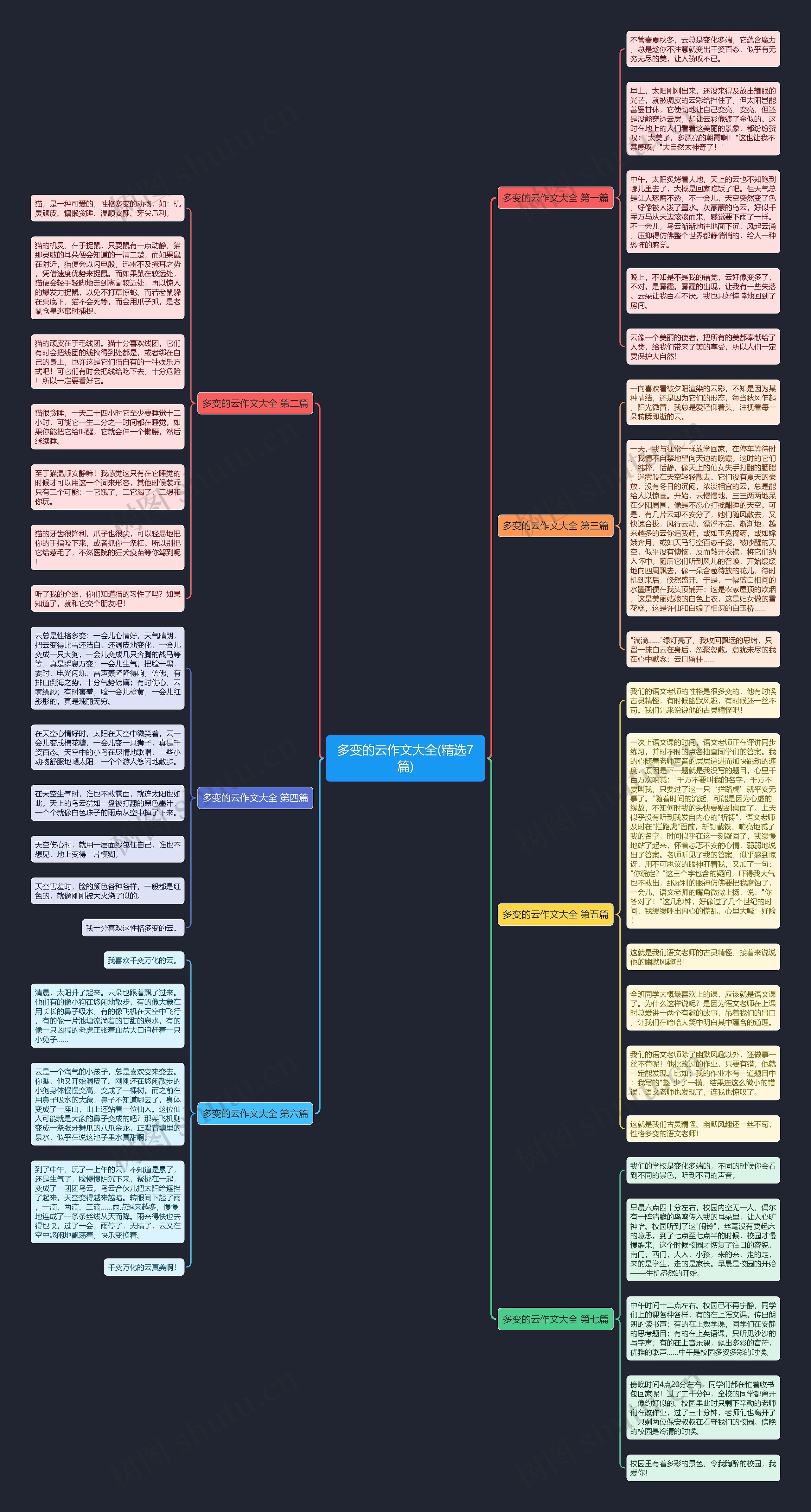 多变的云作文大全(精选7篇)思维导图