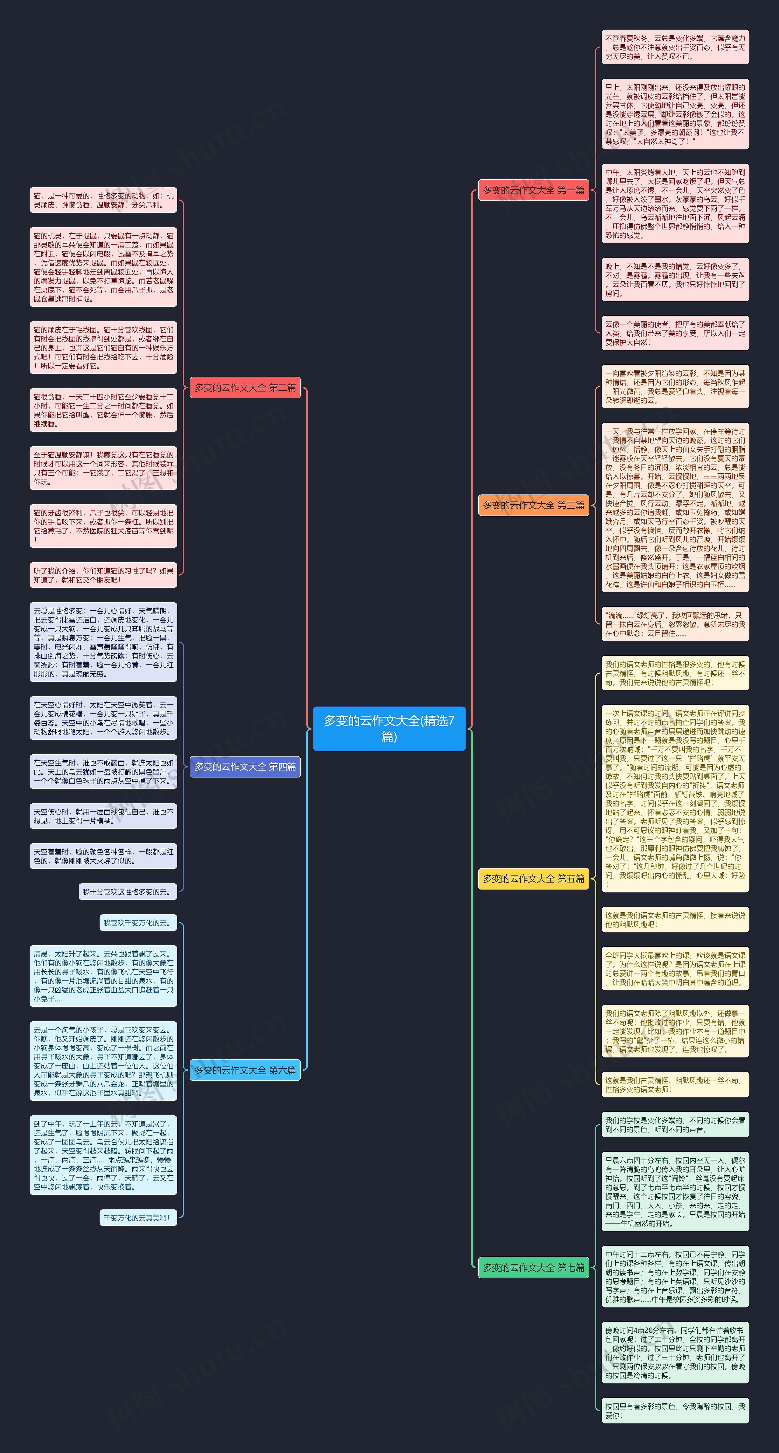 多变的云作文大全(精选7篇) 多变的云作文大全(精选7篇)
