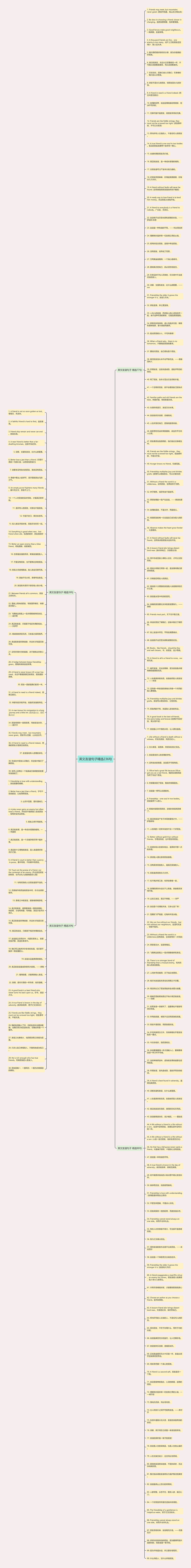 英文友谊句子精选236句思维导图