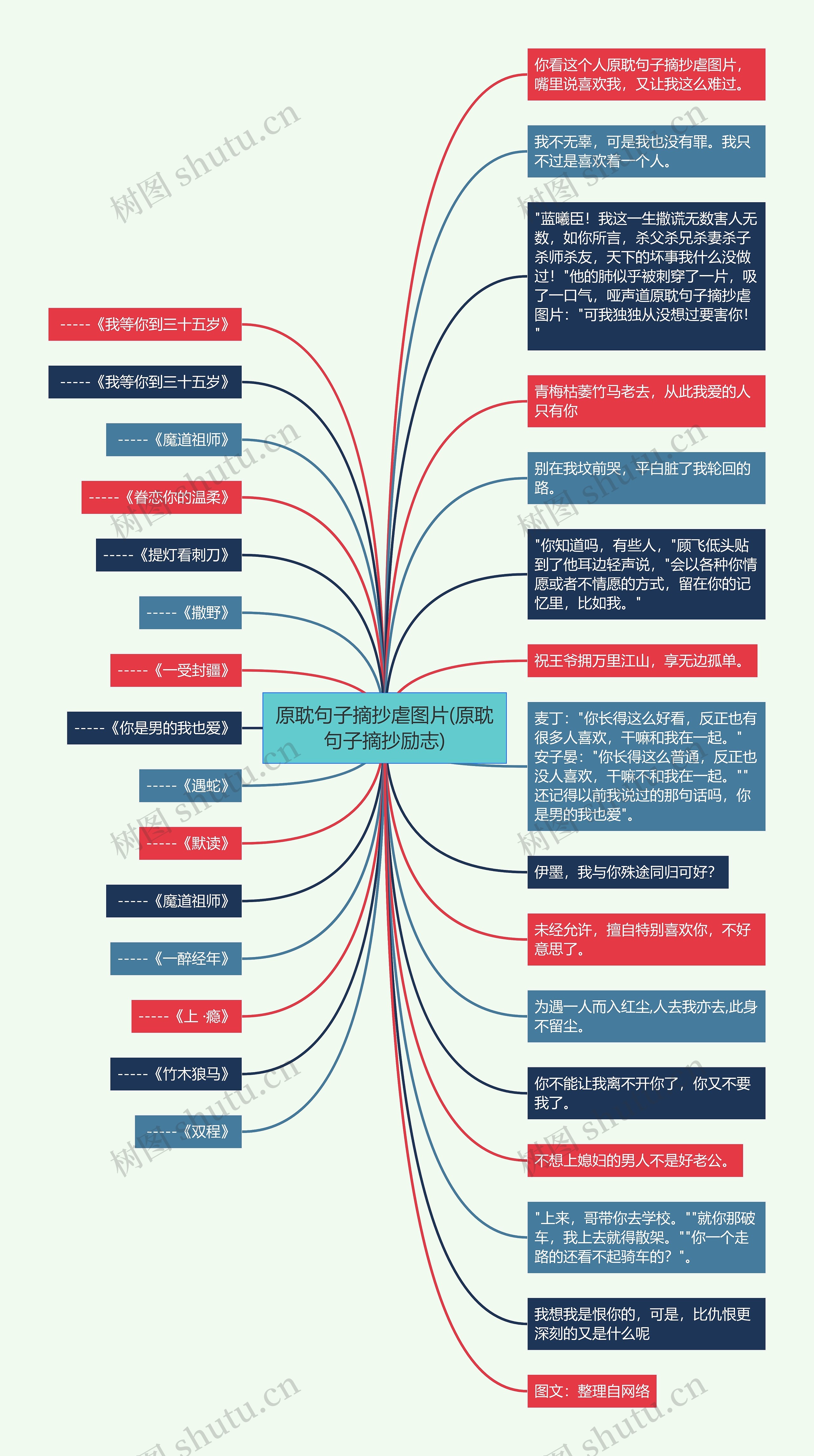 原耽句子摘抄虐图片(原耽句子摘抄励志)思维导图