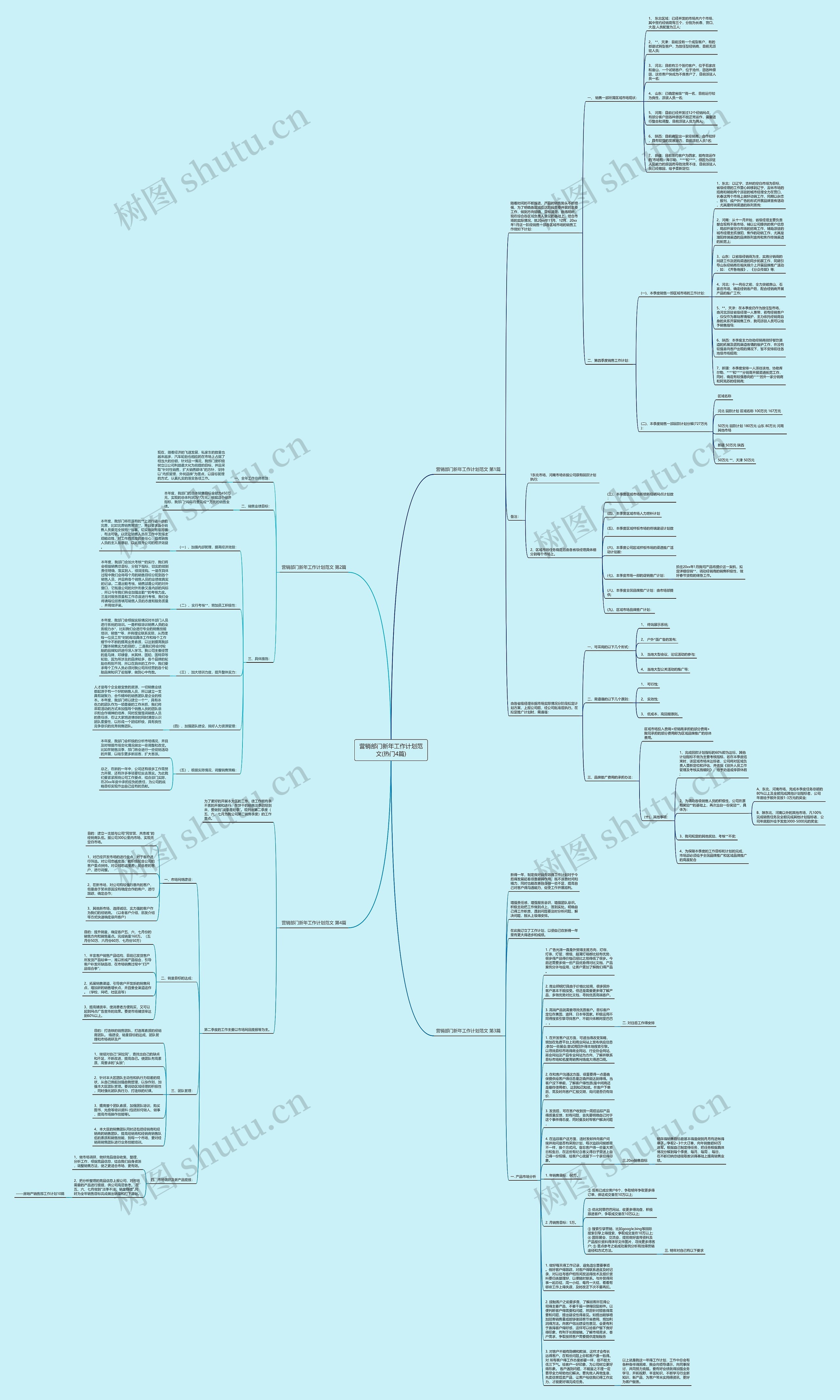 营销部门新年工作计划范文(热门4篇)思维导图