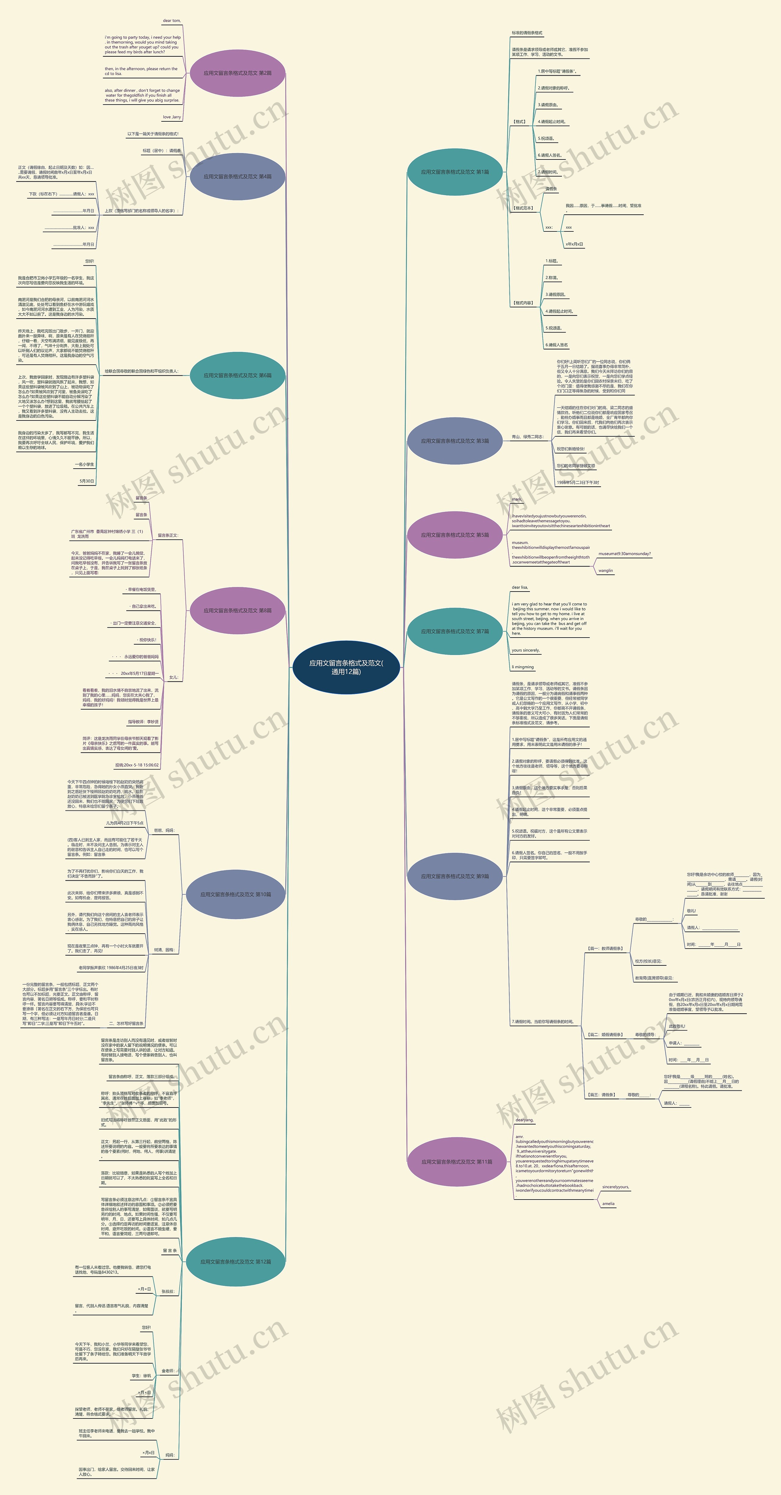 应用文留言条格式及范文(通用12篇)思维导图