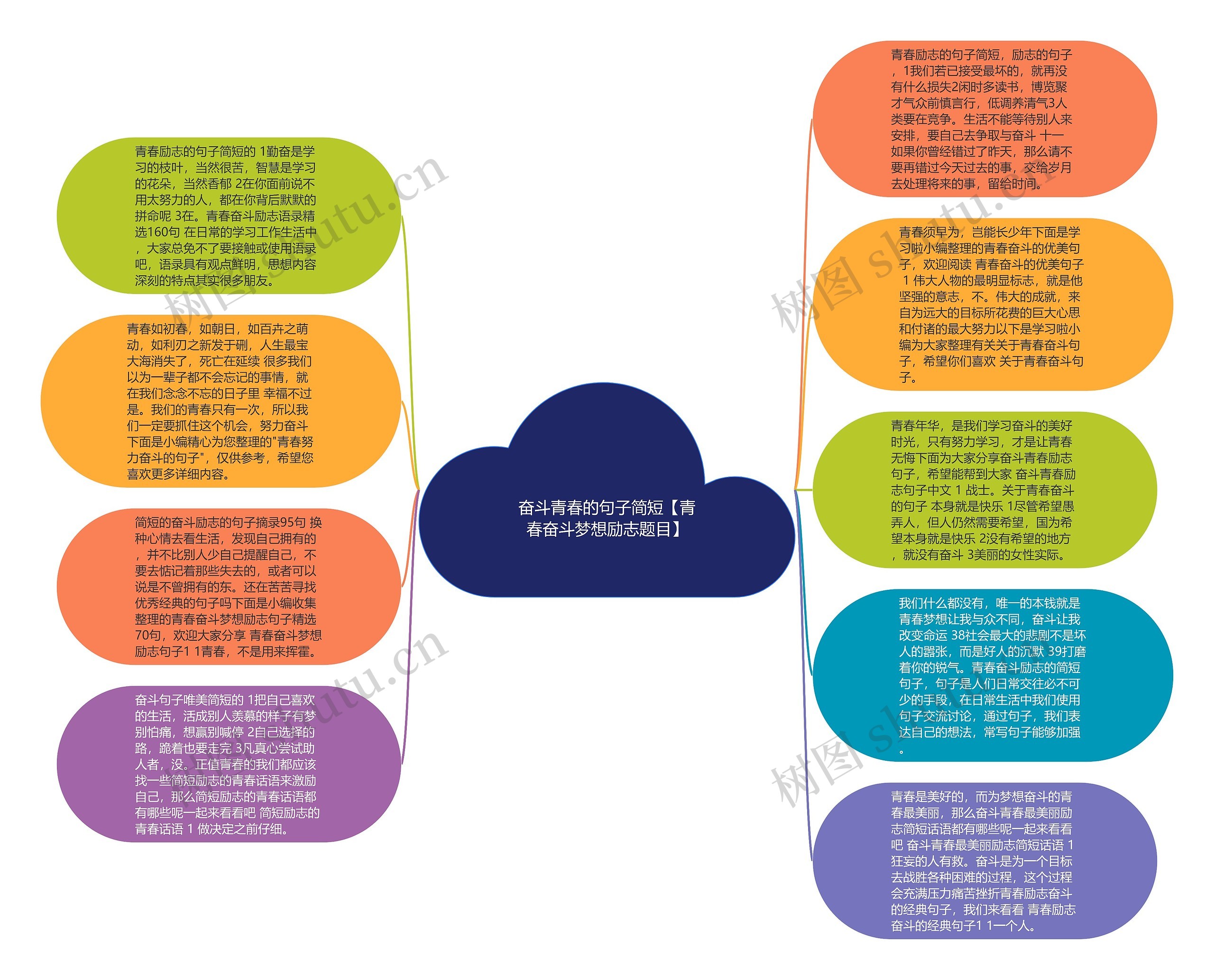 奋斗青春的句子简短【青春奋斗梦想励志题目】思维导图