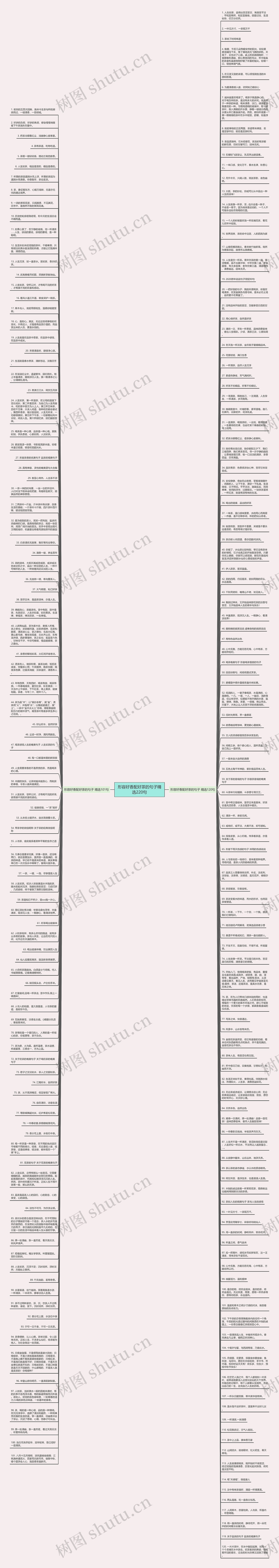 形容好香配好茶的句子精选220句思维导图