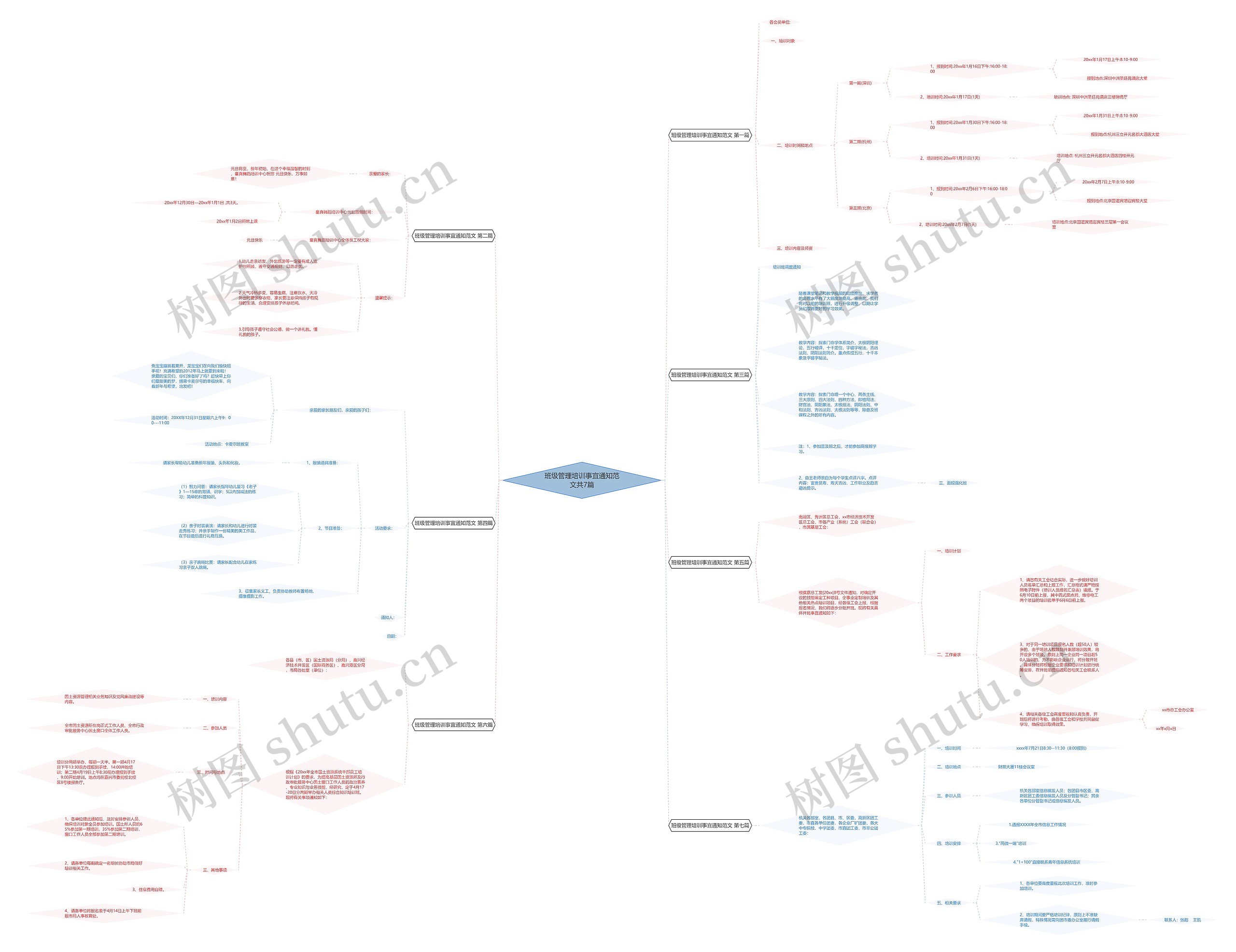 班级管理培训事宜通知范文共7篇 班级管理培训事宜通知范文共7篇