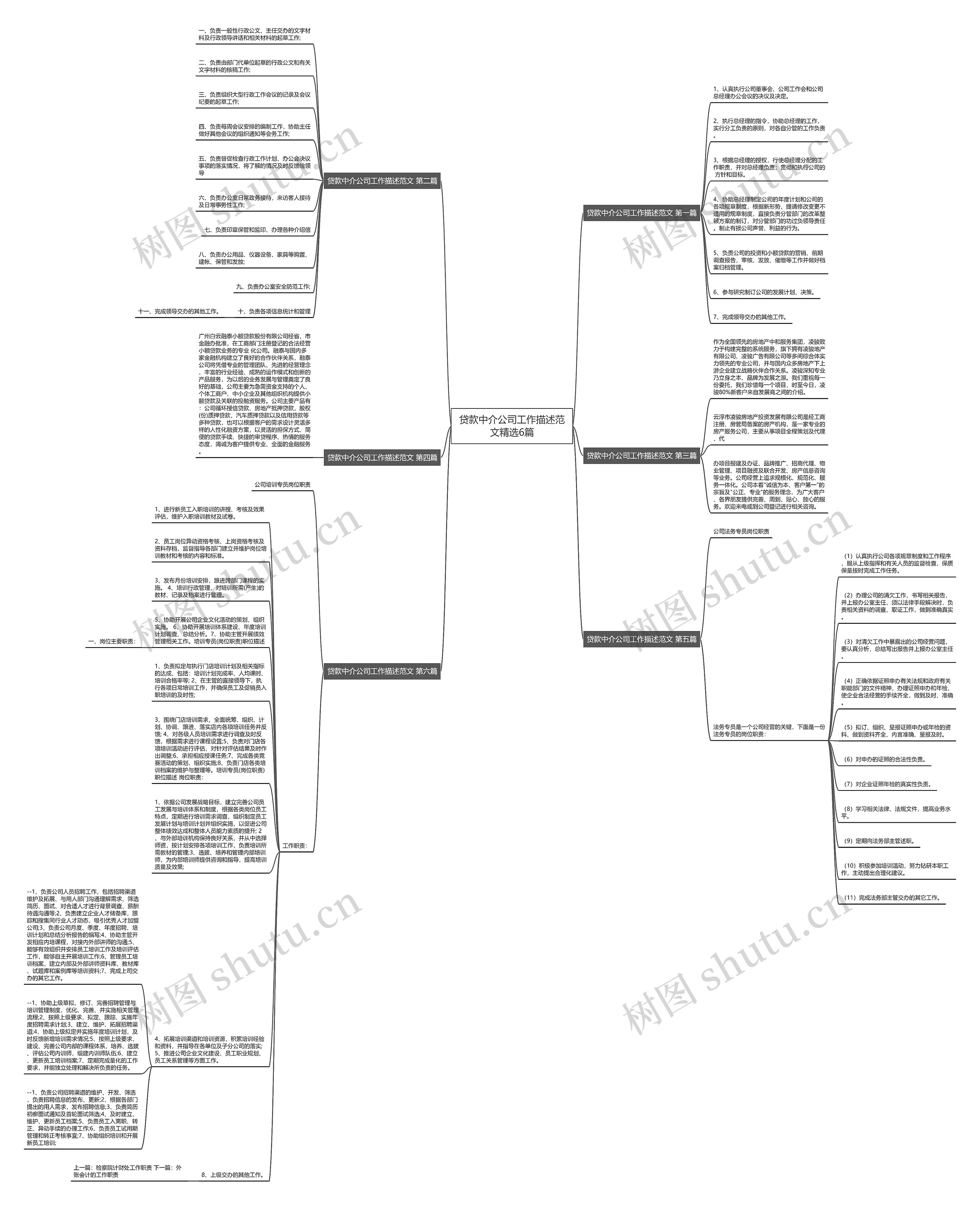 贷款中介公司工作描述范文精选6篇思维导图