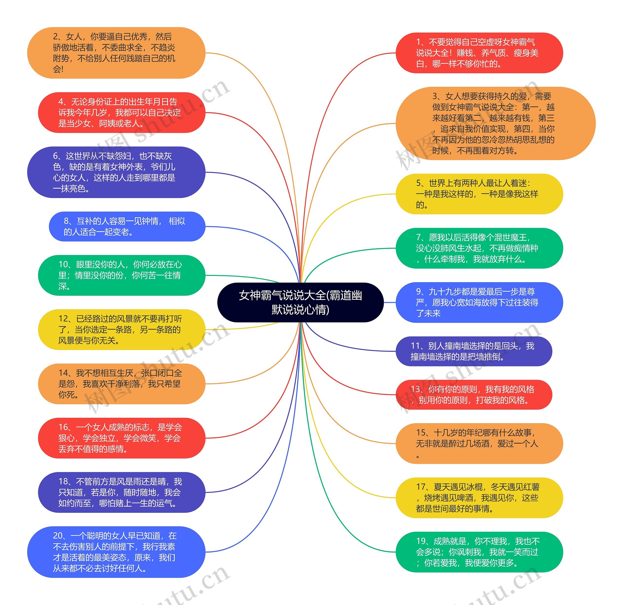 女神霸气说说大全(霸道幽默说说心情)思维导图