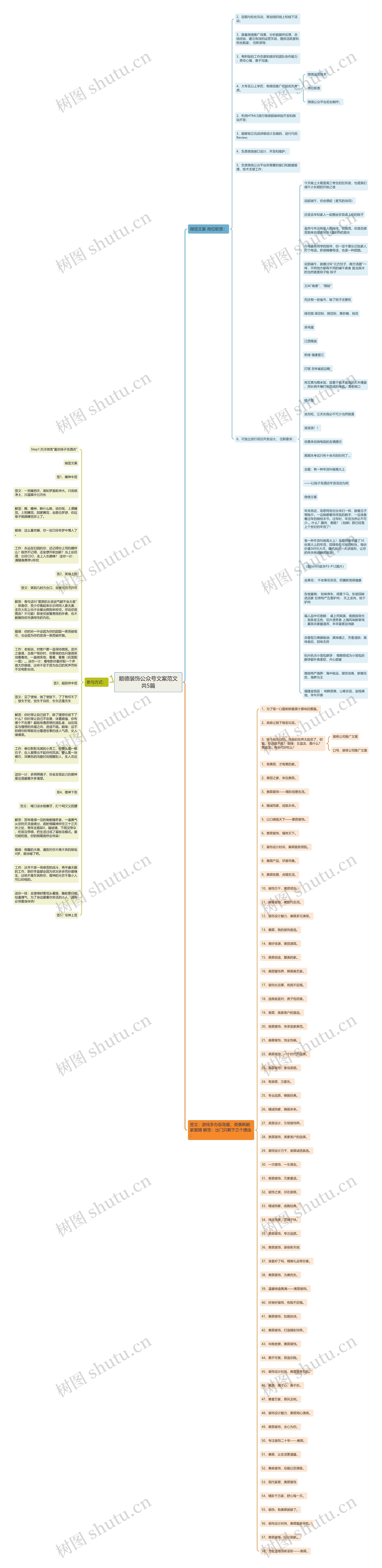 顺德装饰公众号文案范文共5篇思维导图
