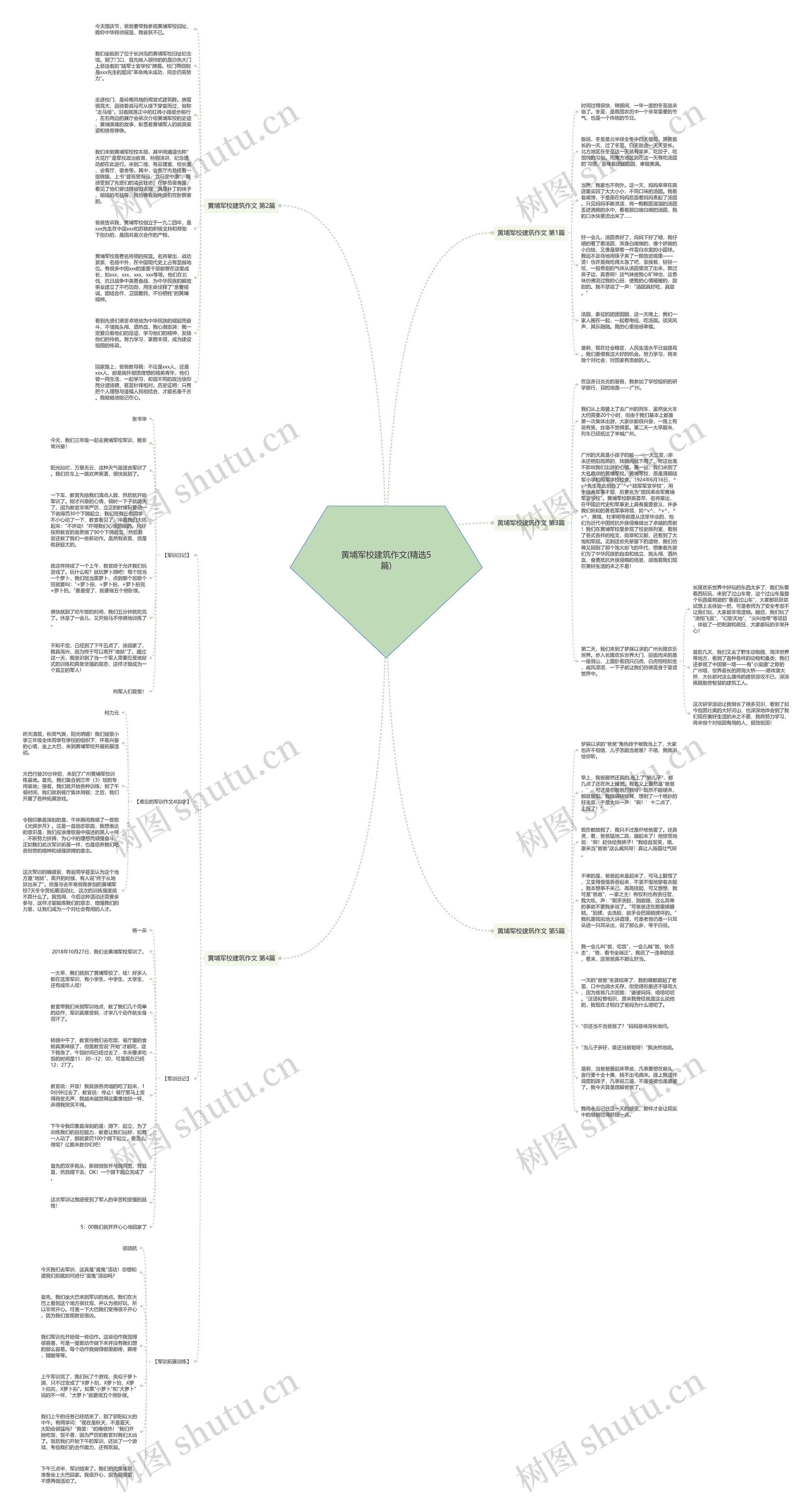 黄埔军校建筑作文(精选5篇)思维导图