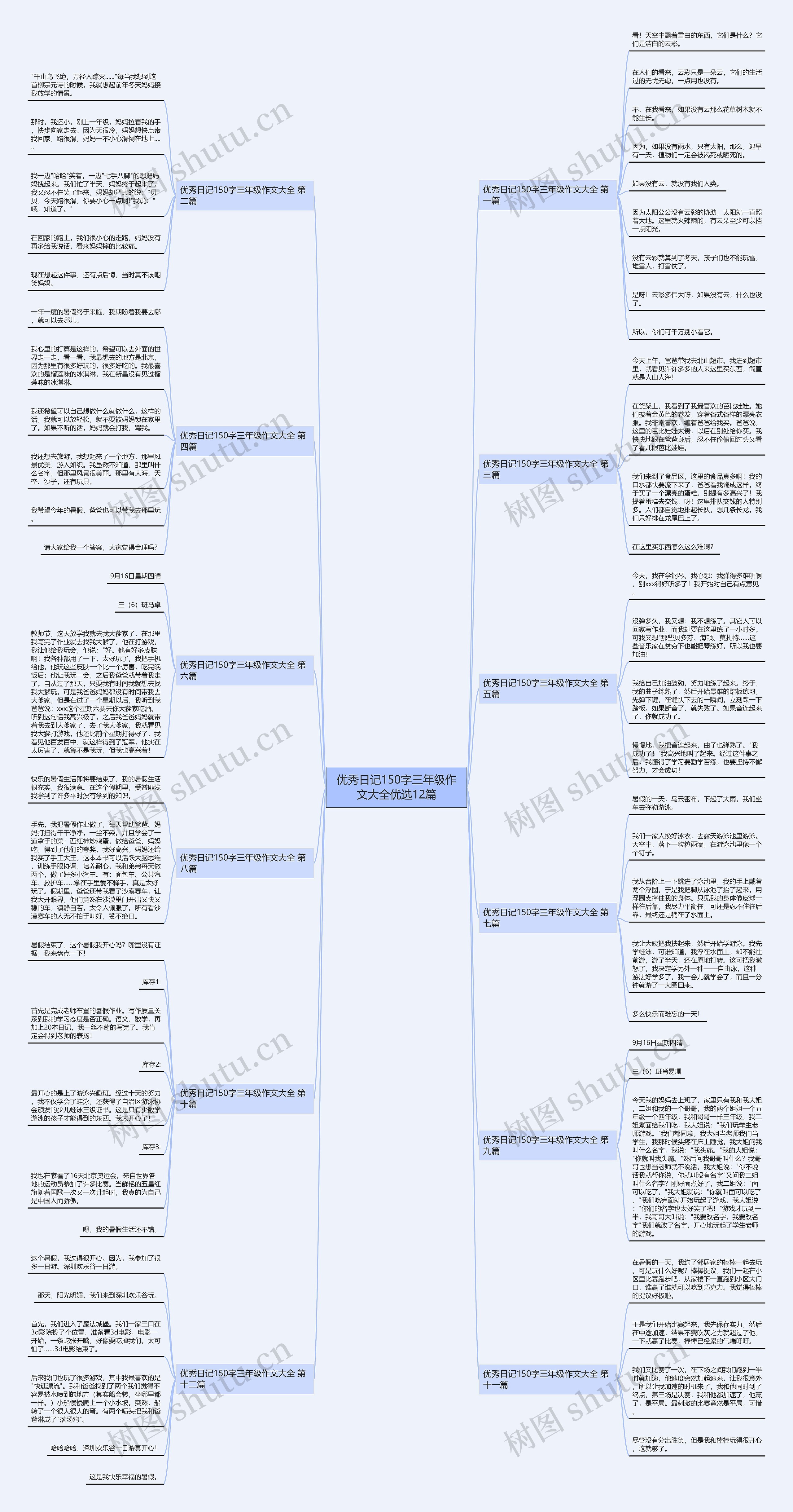 优秀日记150字三年级作文大全优选12篇思维导图