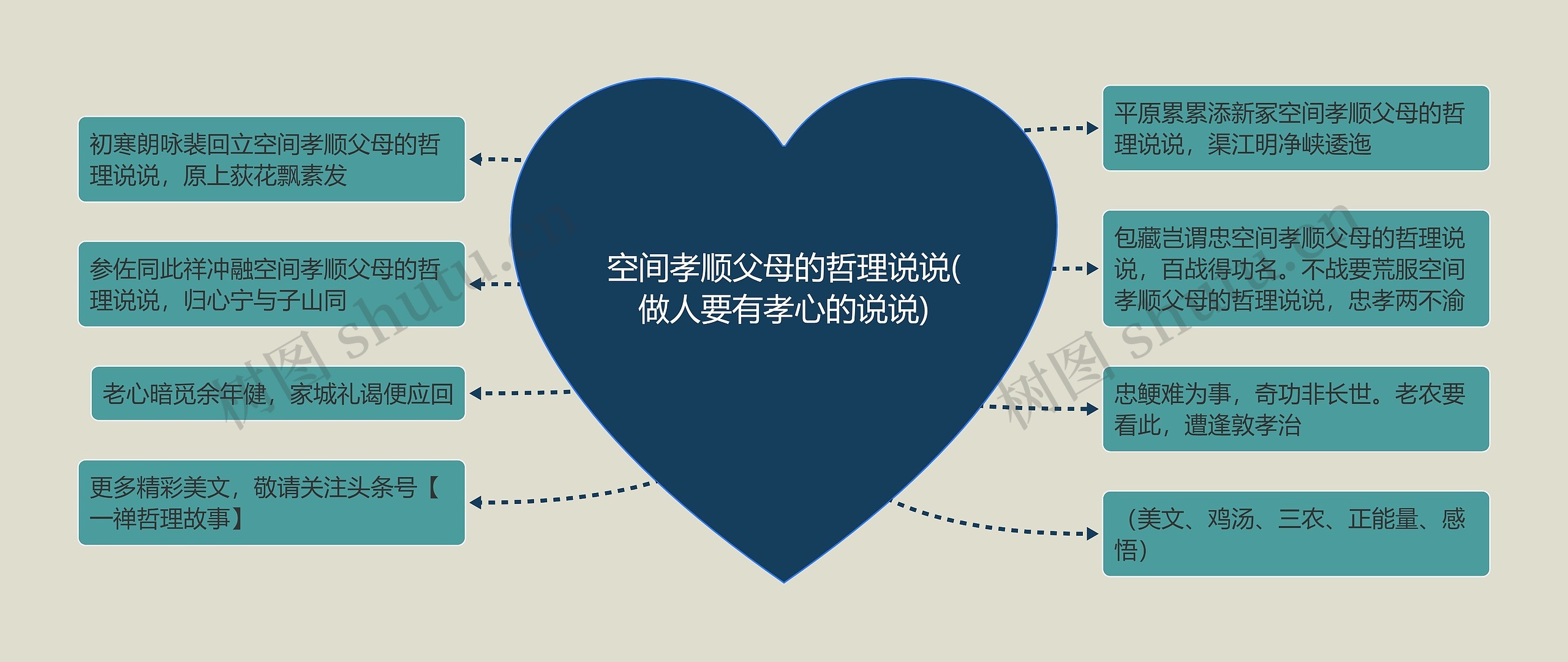 空间孝顺父母的哲理说说(做人要有孝心的说说) 空间孝顺父母的哲理说说(做人要有孝心的说说)