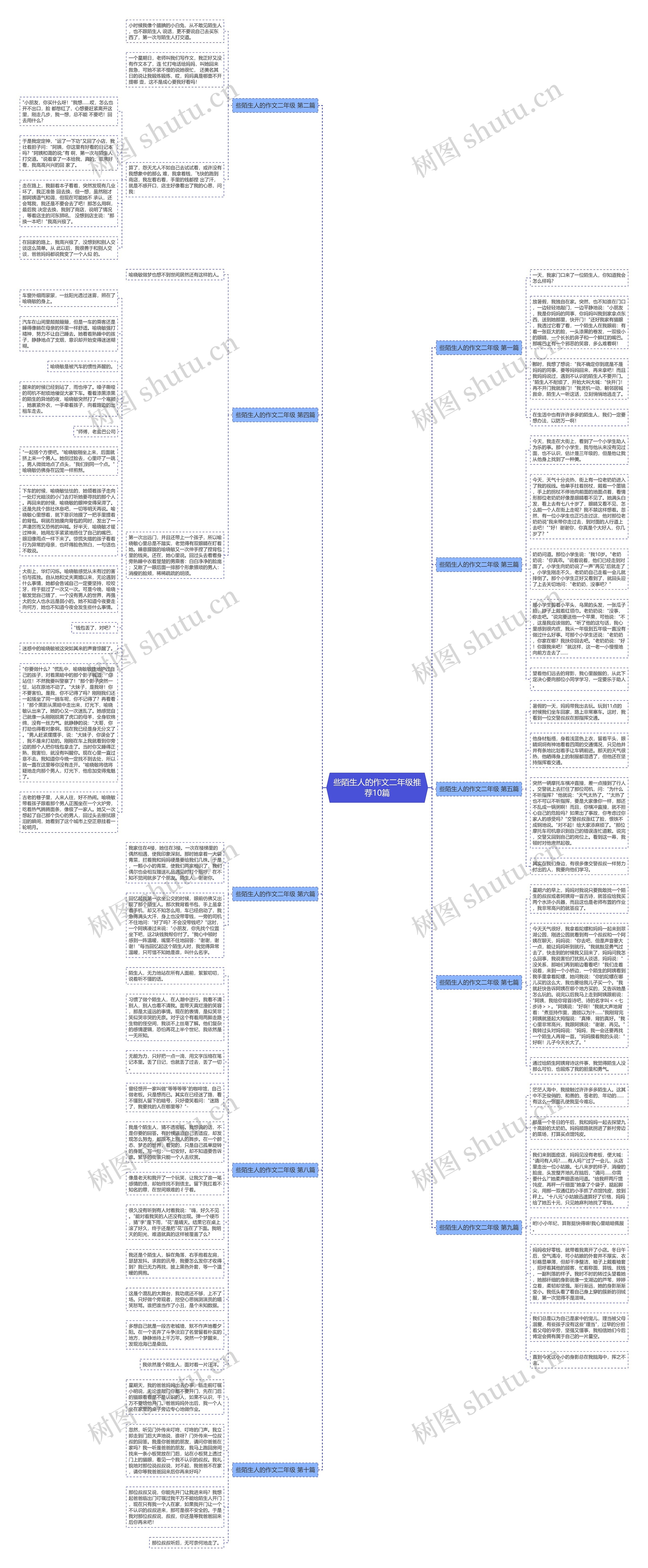些陌生人的作文二年级推荐10篇思维导图