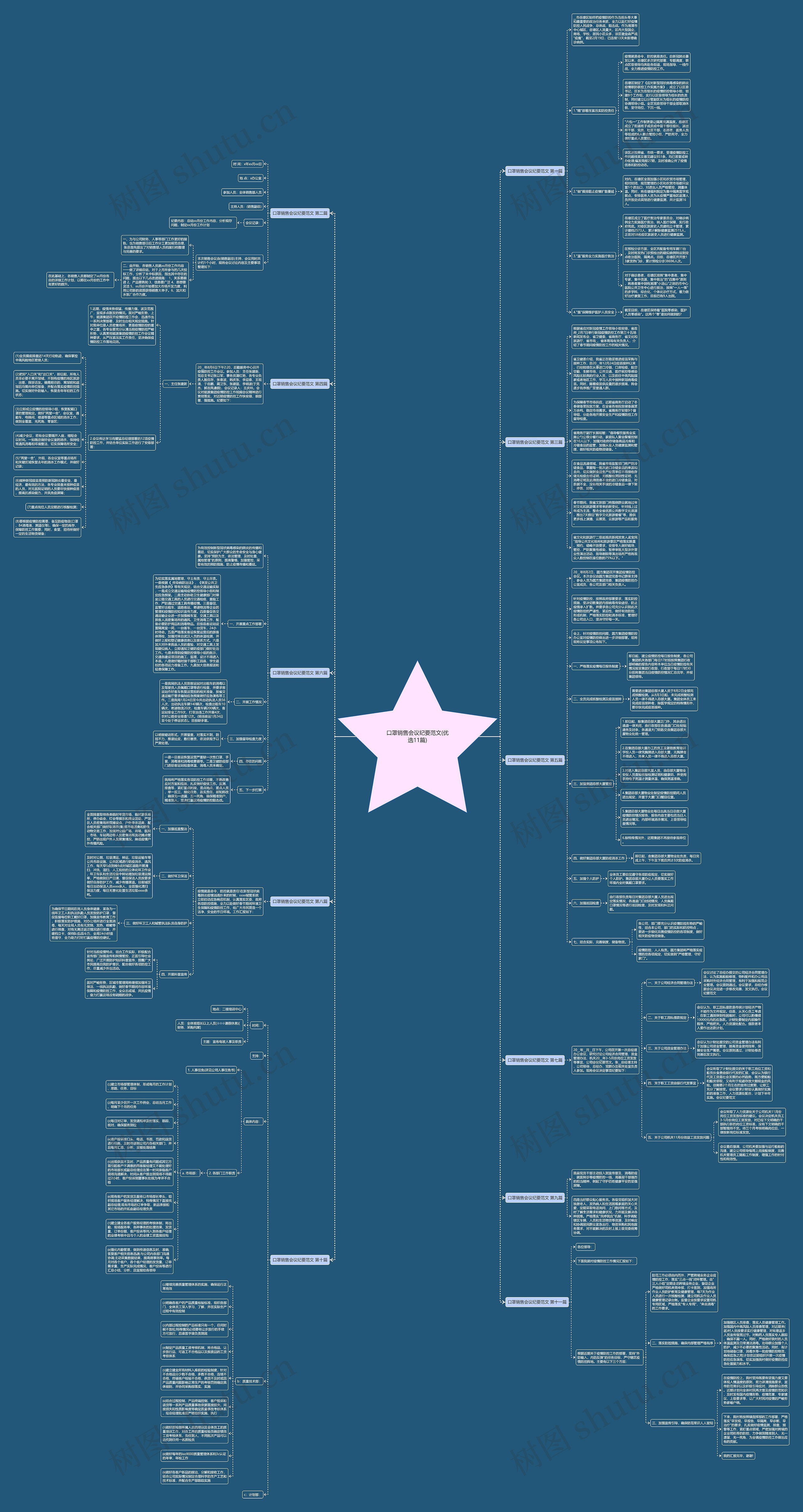 口罩销售会议纪要范文(优选11篇)思维导图
