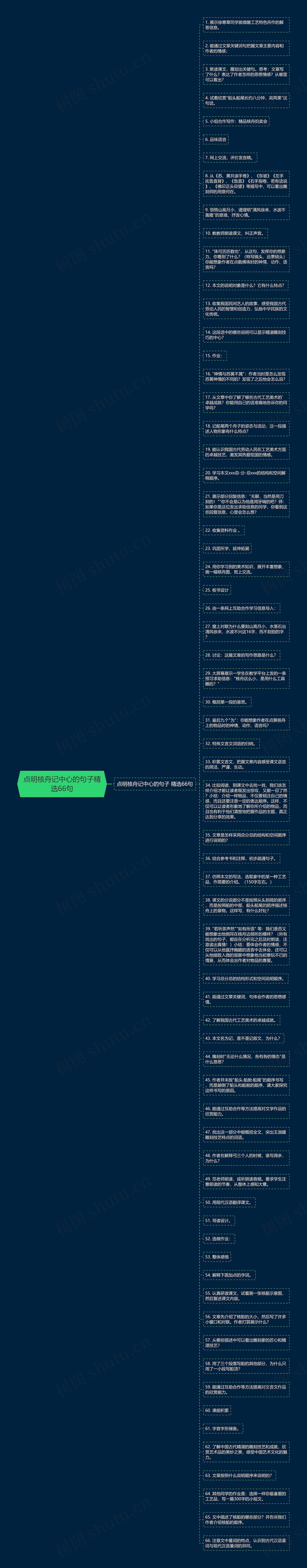 点明核舟记中心的句子精选66句