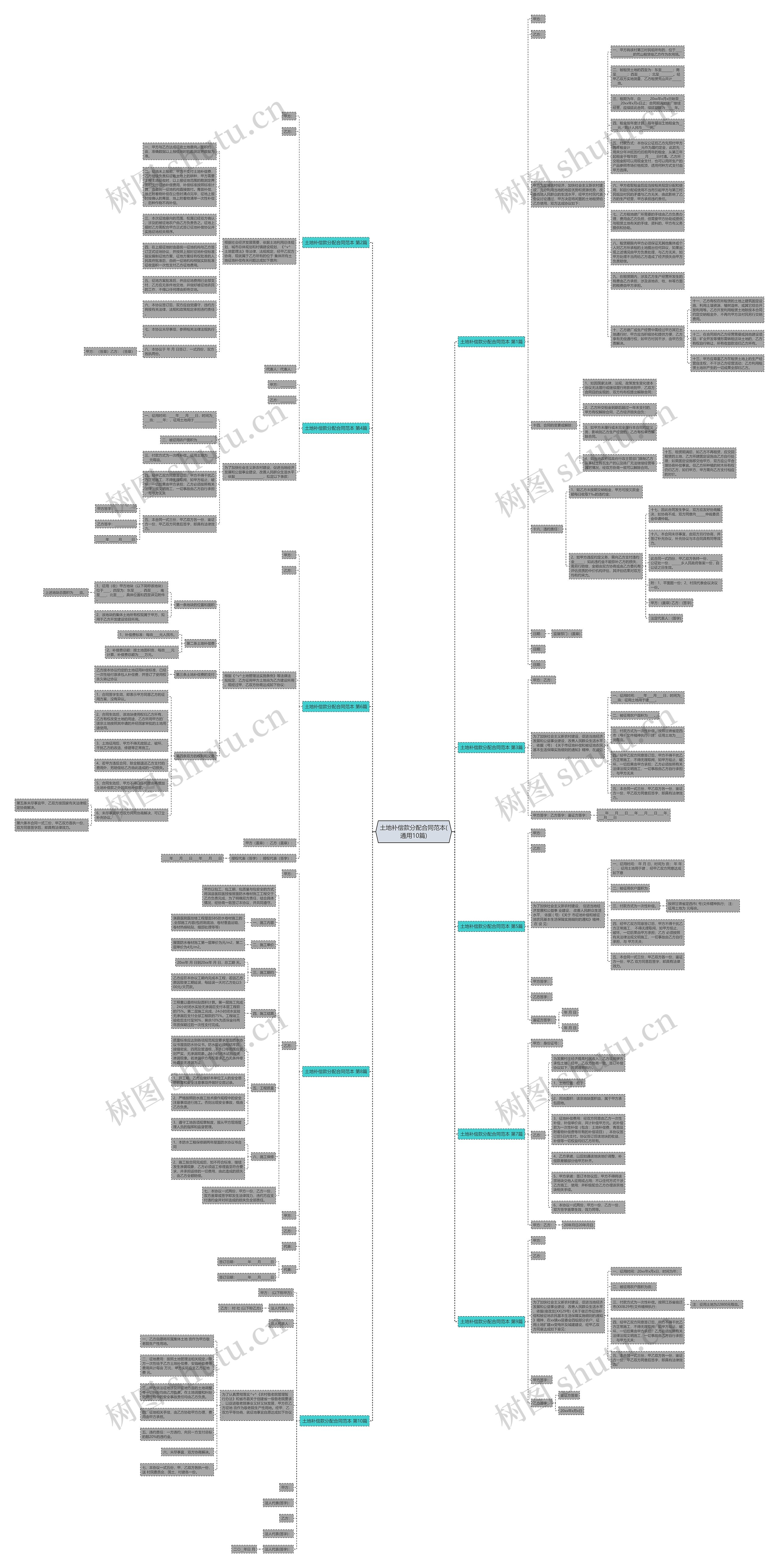 土地补偿款分配合同范本(通用10篇)思维导图