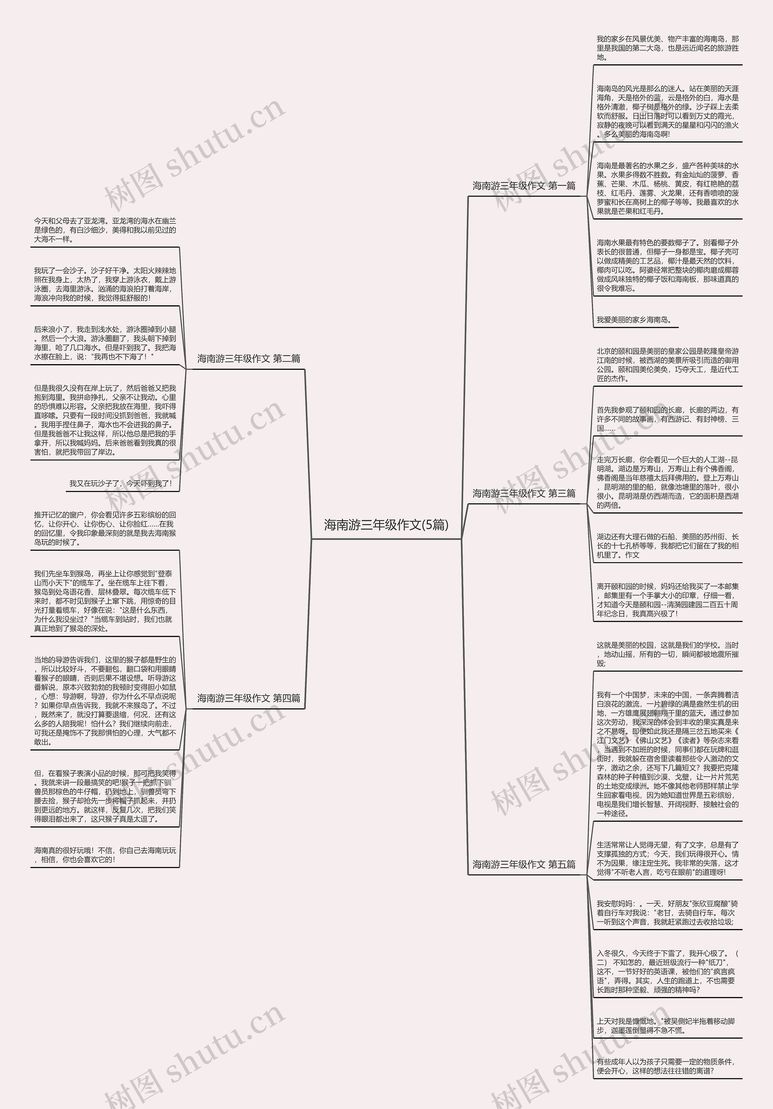 海南游三年级作文(5篇)思维导图