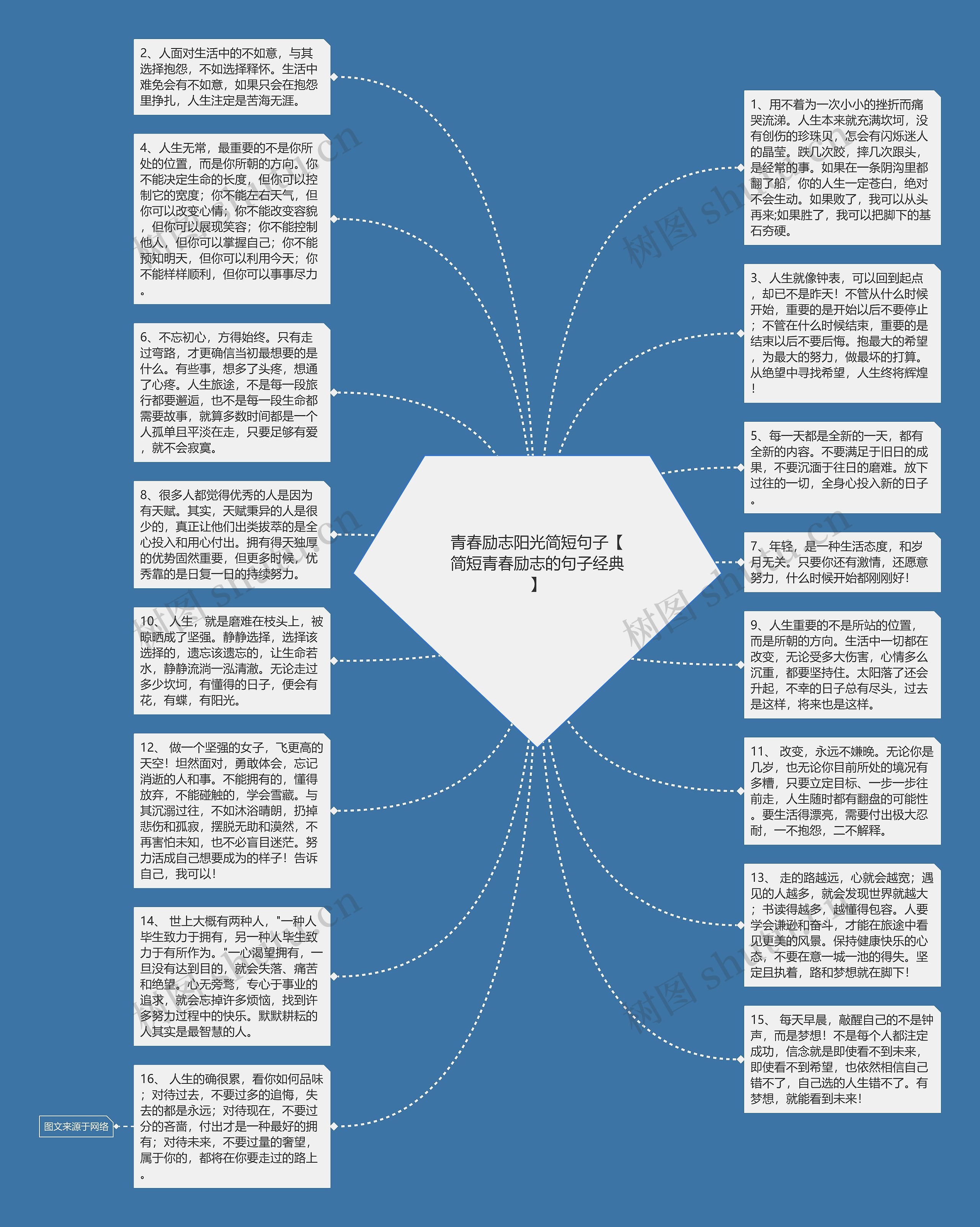 青春励志阳光简短句子【简短青春励志的句子经典】思维导图