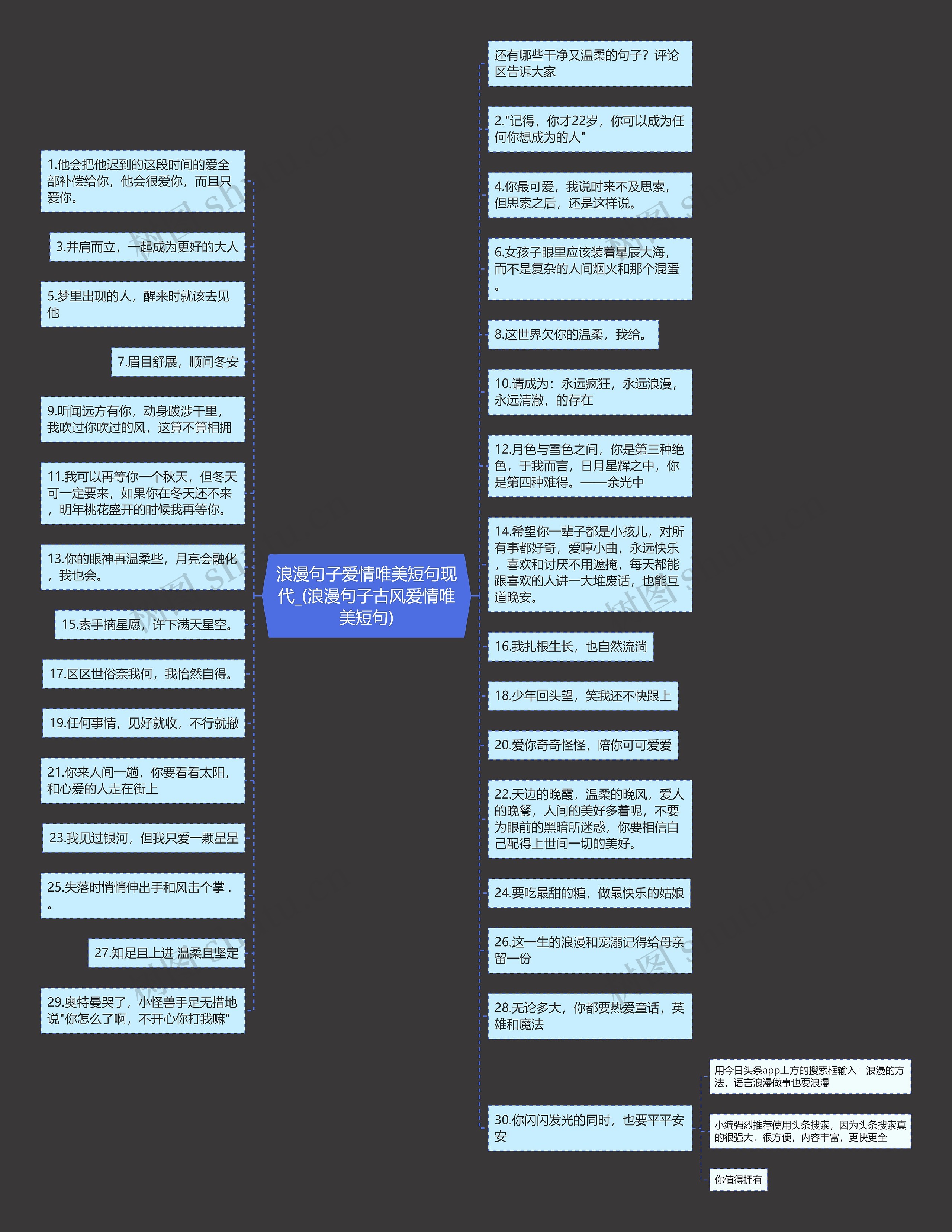 浪漫句子爱情唯美短句现代_(浪漫句子古风爱情唯美短句)思维导图