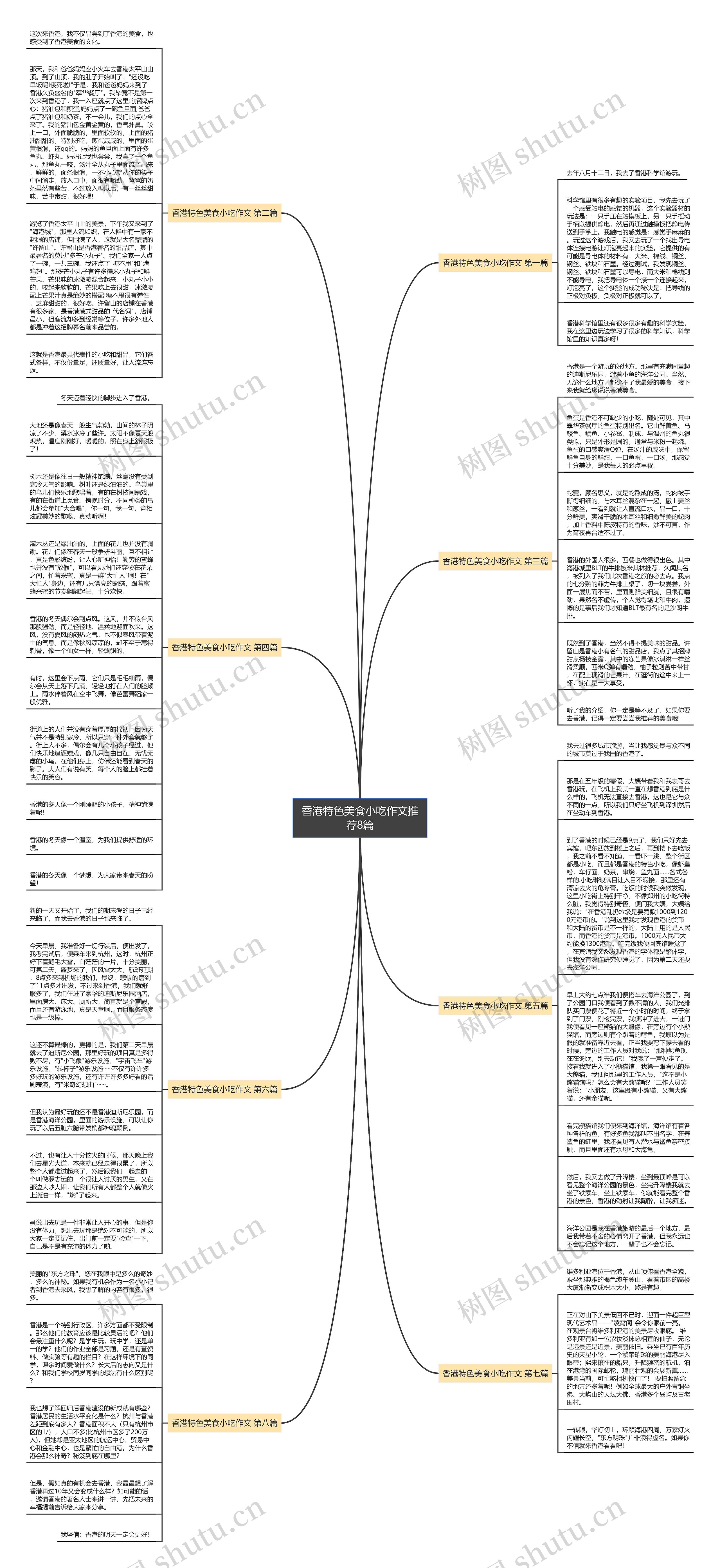 香港特色美食小吃作文推荐8篇思维导图