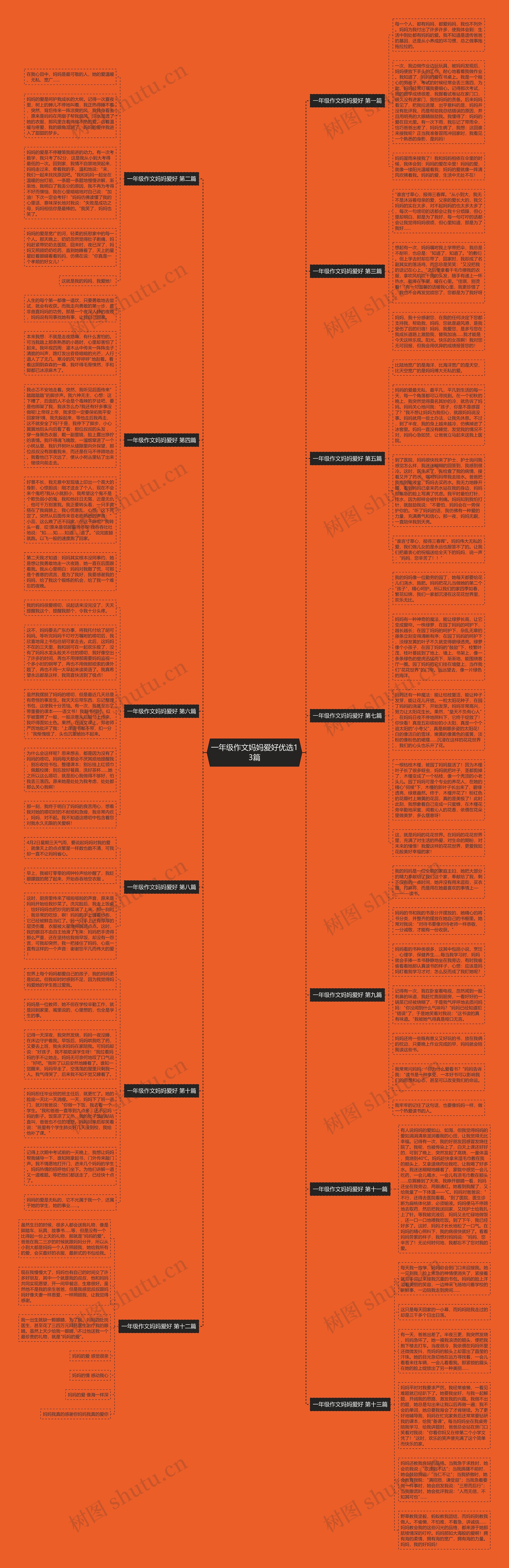 一年级作文妈妈爱好优选13篇 一年级作文妈妈爱好优选13篇