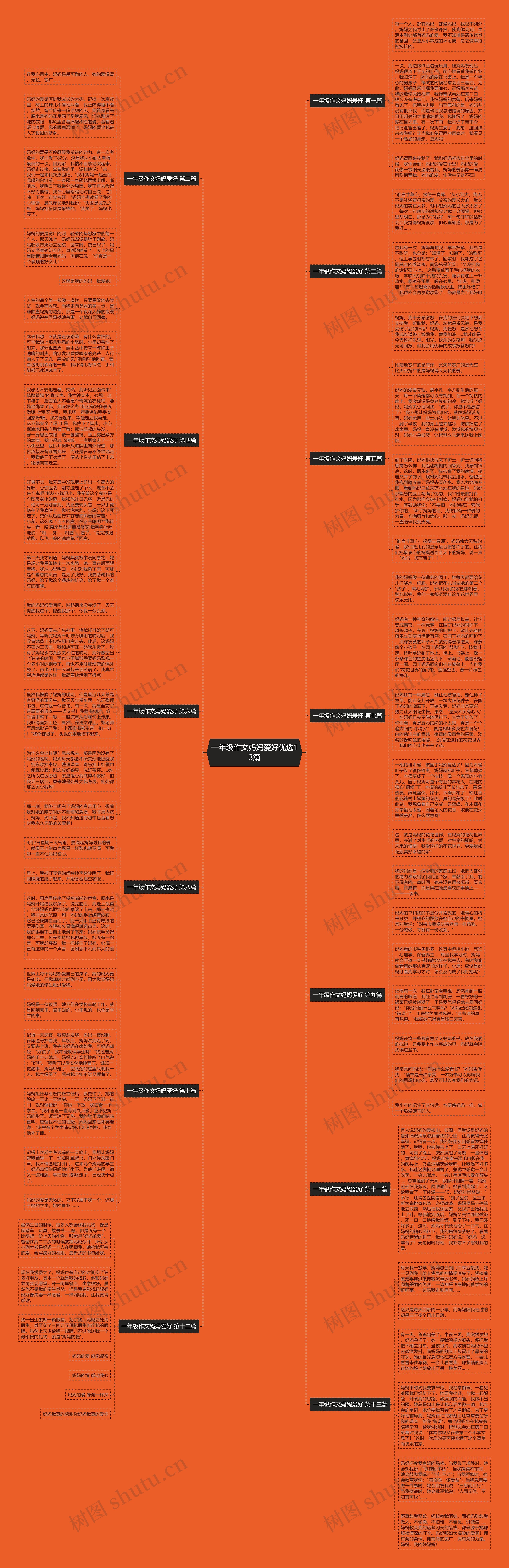 一年级作文妈妈爱好优选13篇思维导图
