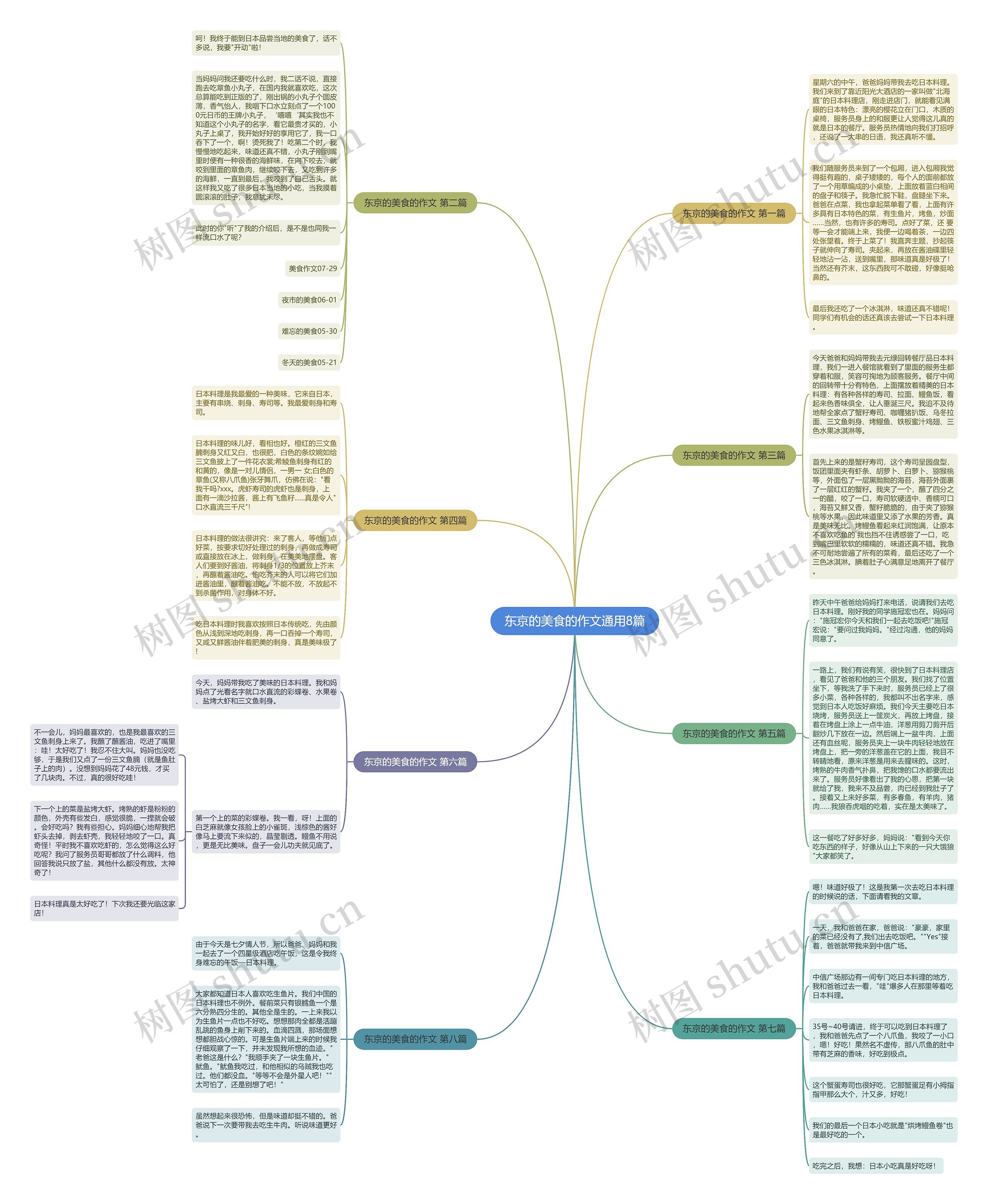 东京的美食的作文通用8篇思维导图