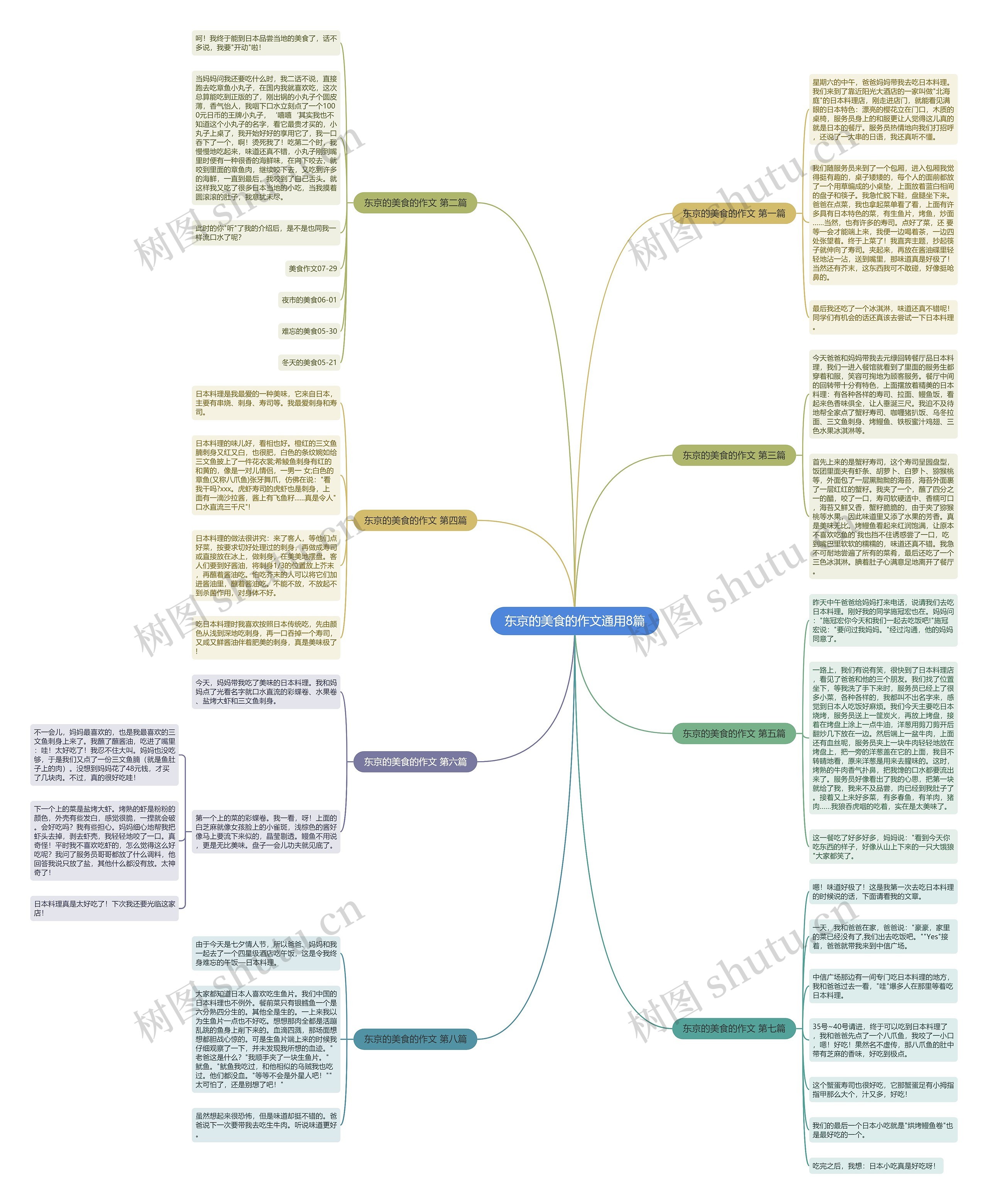 东京的美食的作文通用8篇 东京的美食的作文通用8篇