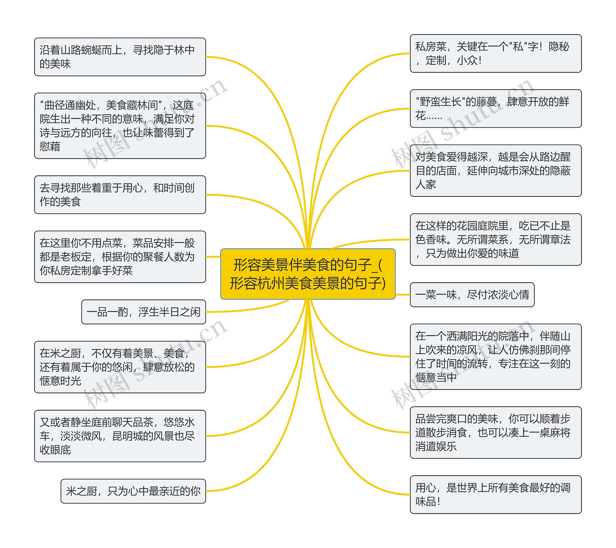 形容美景伴美食的句子_(形容杭州美食美景的句子)