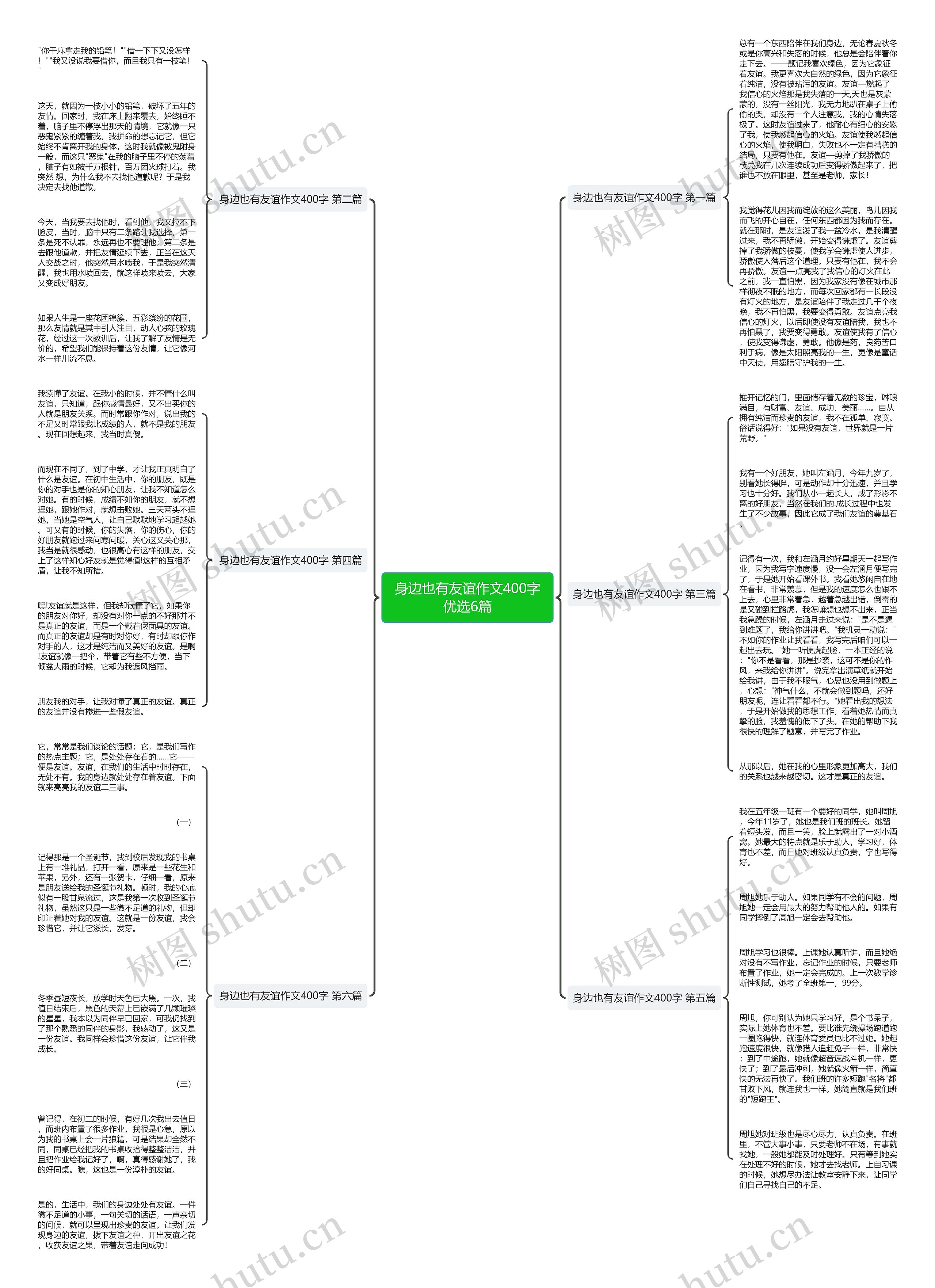 身边也有友谊作文400字优选6篇思维导图