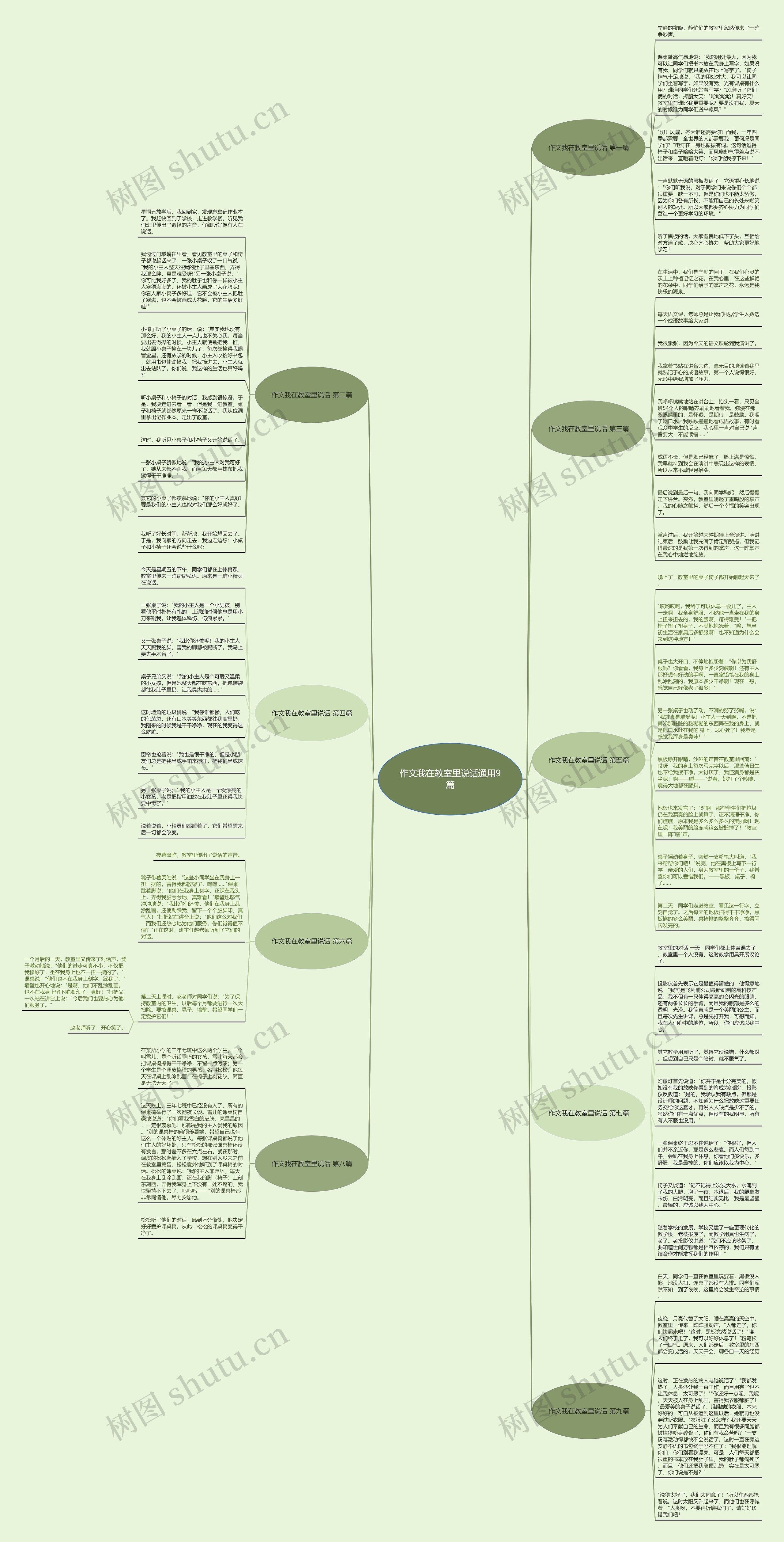 作文我在教室里说话通用9篇思维导图