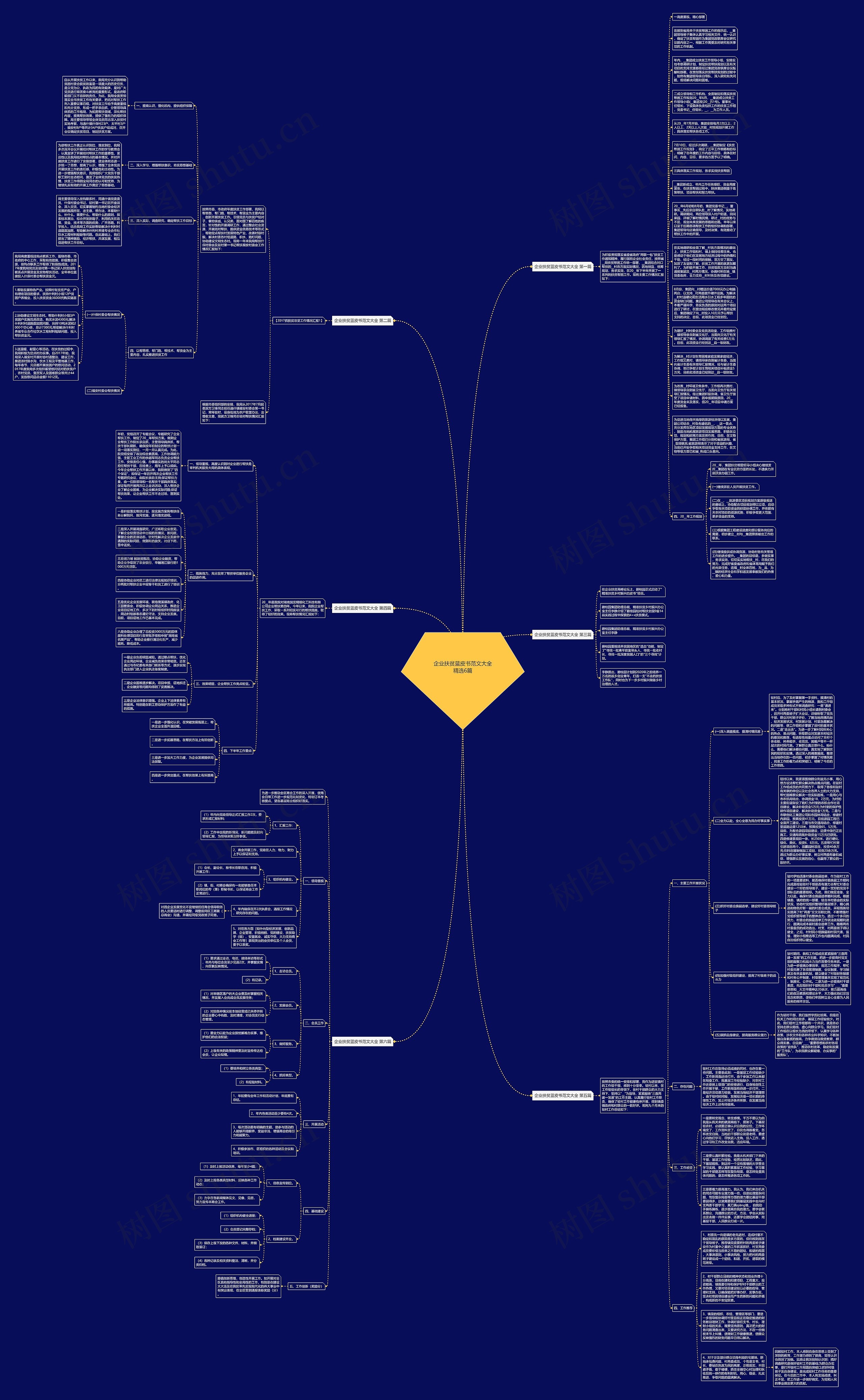 企业扶贫蓝皮书范文大全精选6篇思维导图