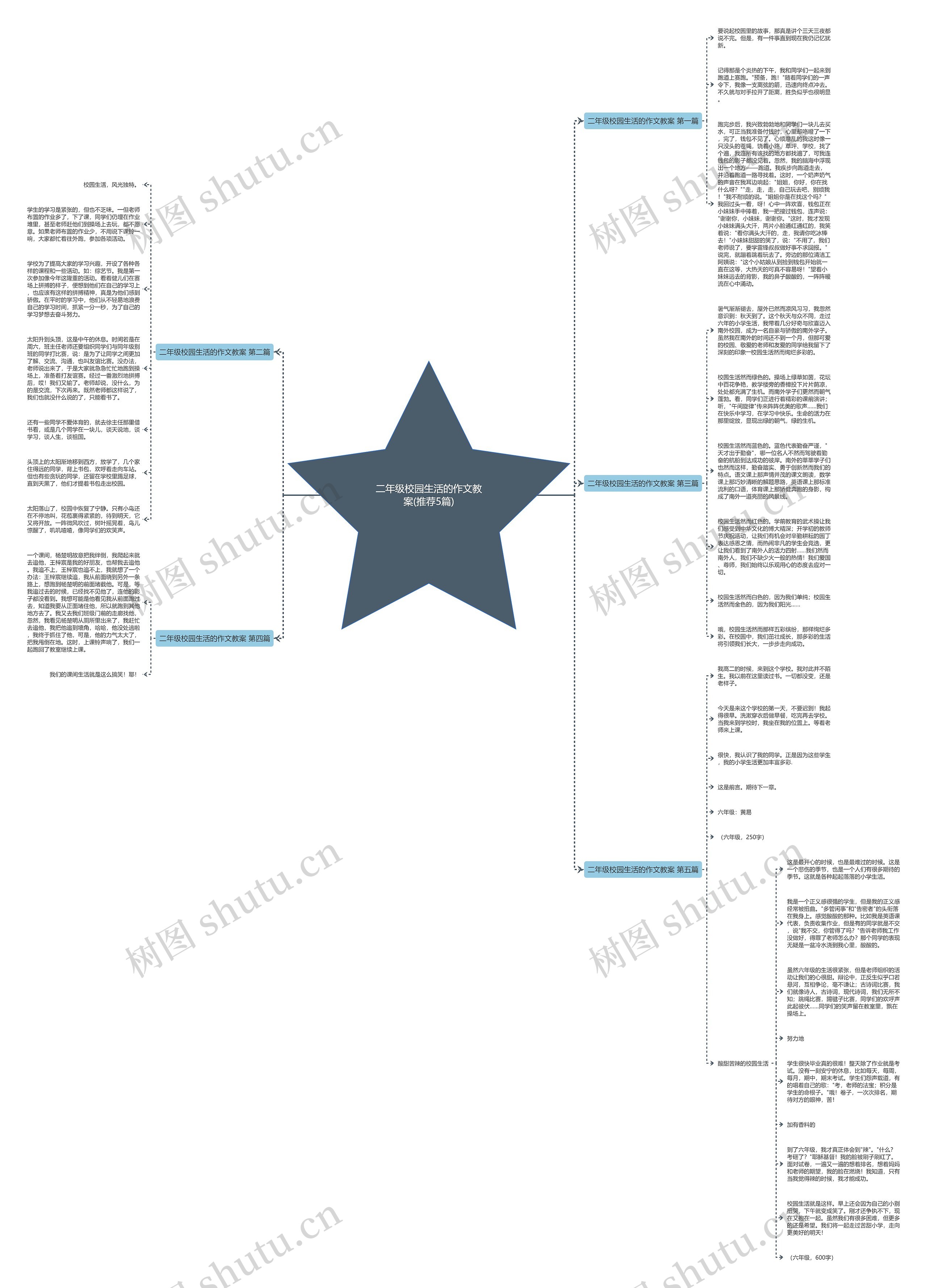 二年级校园生活的作文教案(推荐5篇)思维导图