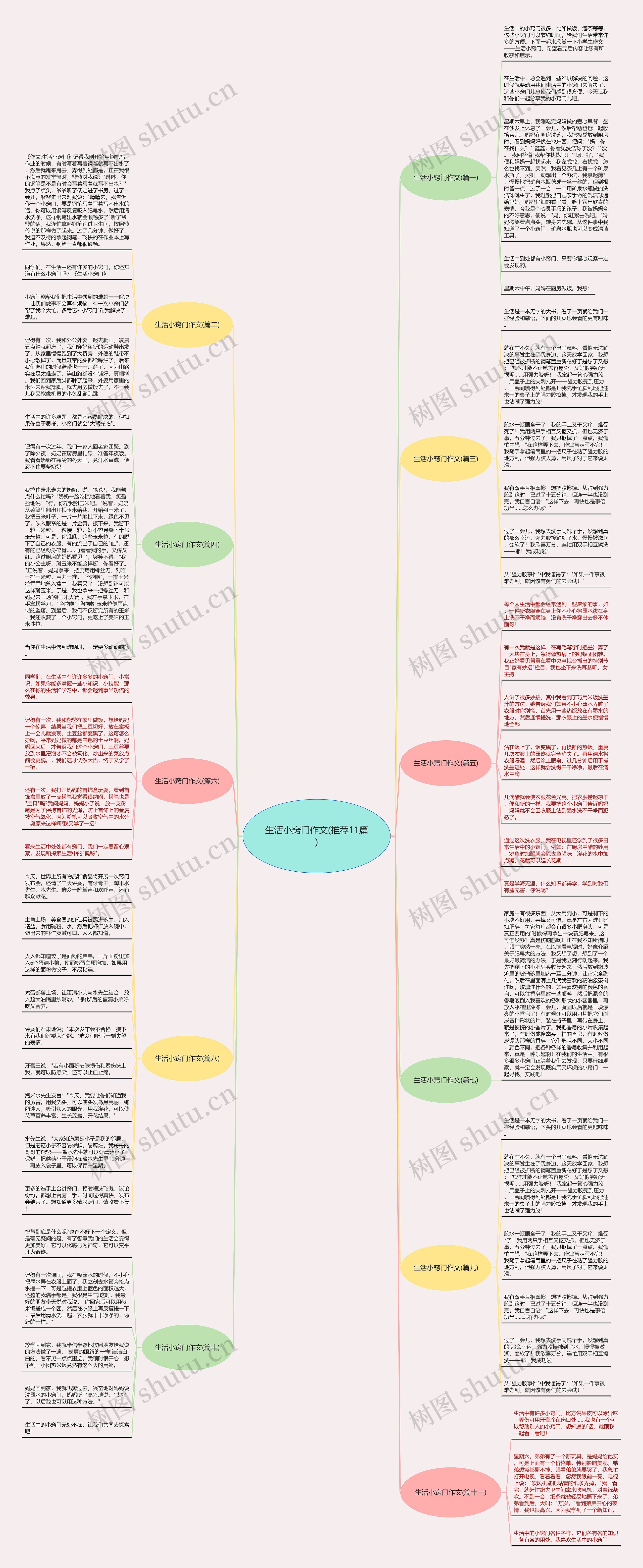 生活小窍门作文(推荐11篇)思维导图
